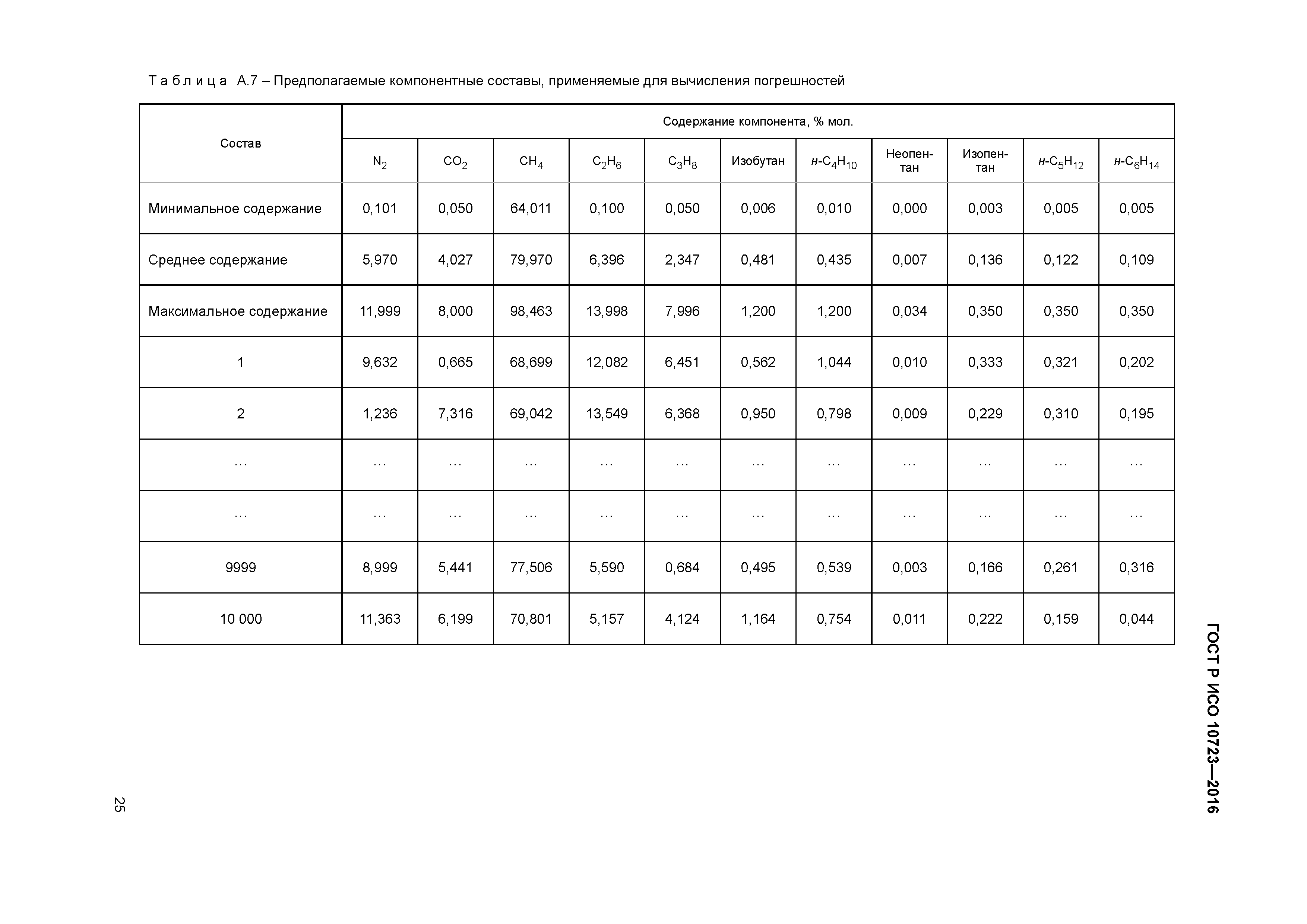 ГОСТ Р ИСО 10723-2016