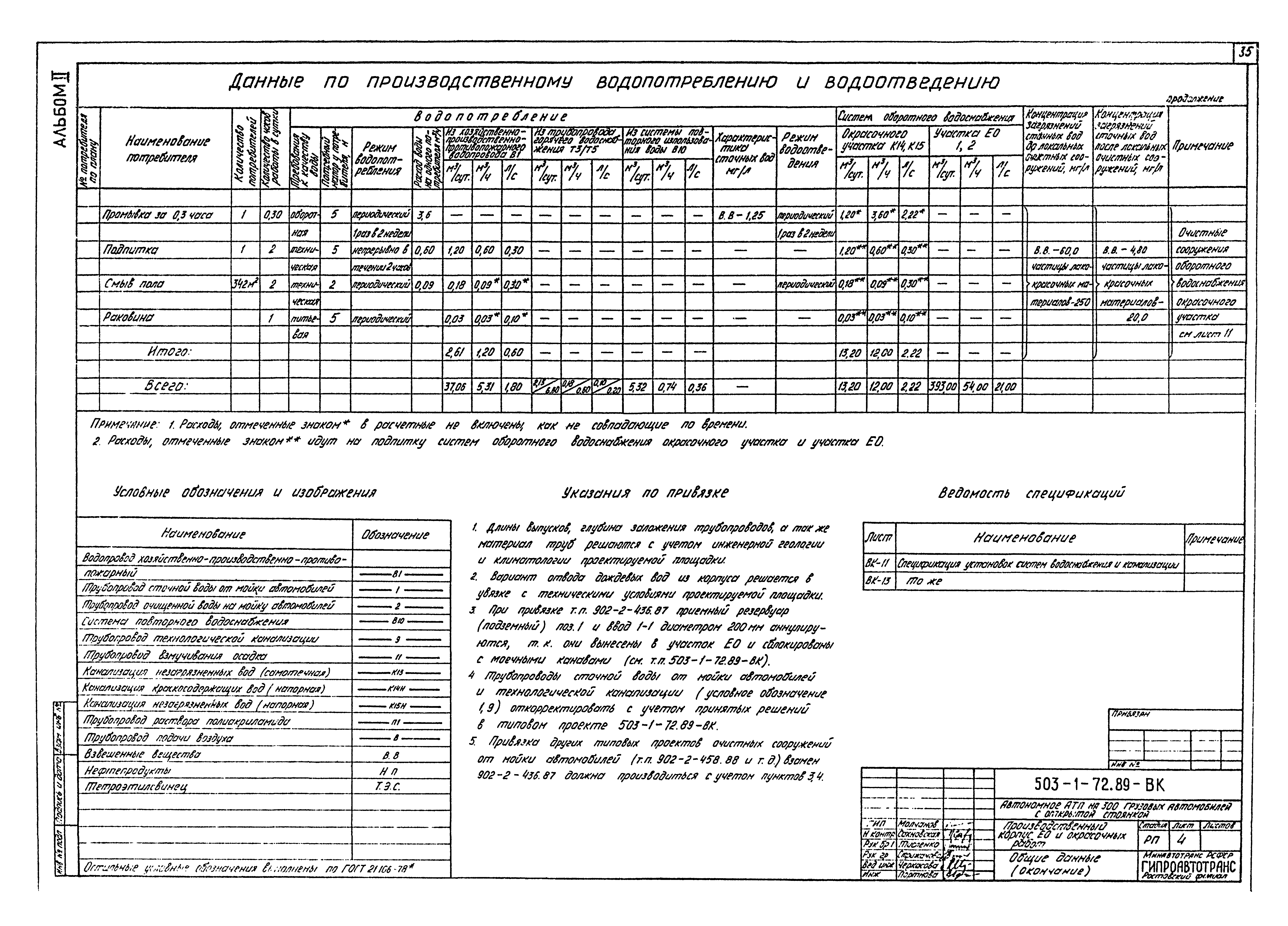 Типовой проект 503-1-72.89