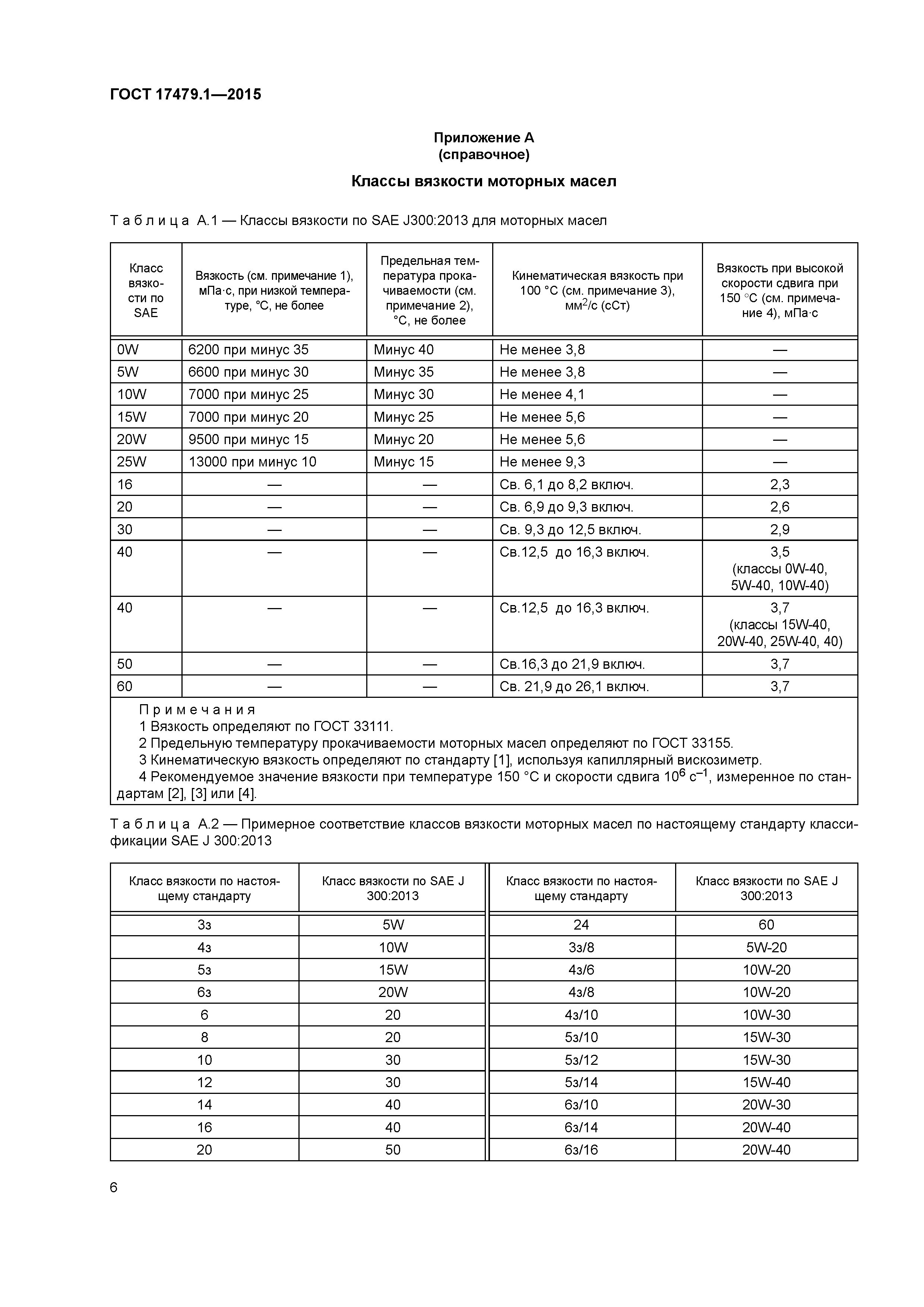 ГОСТ 17479.1-2015