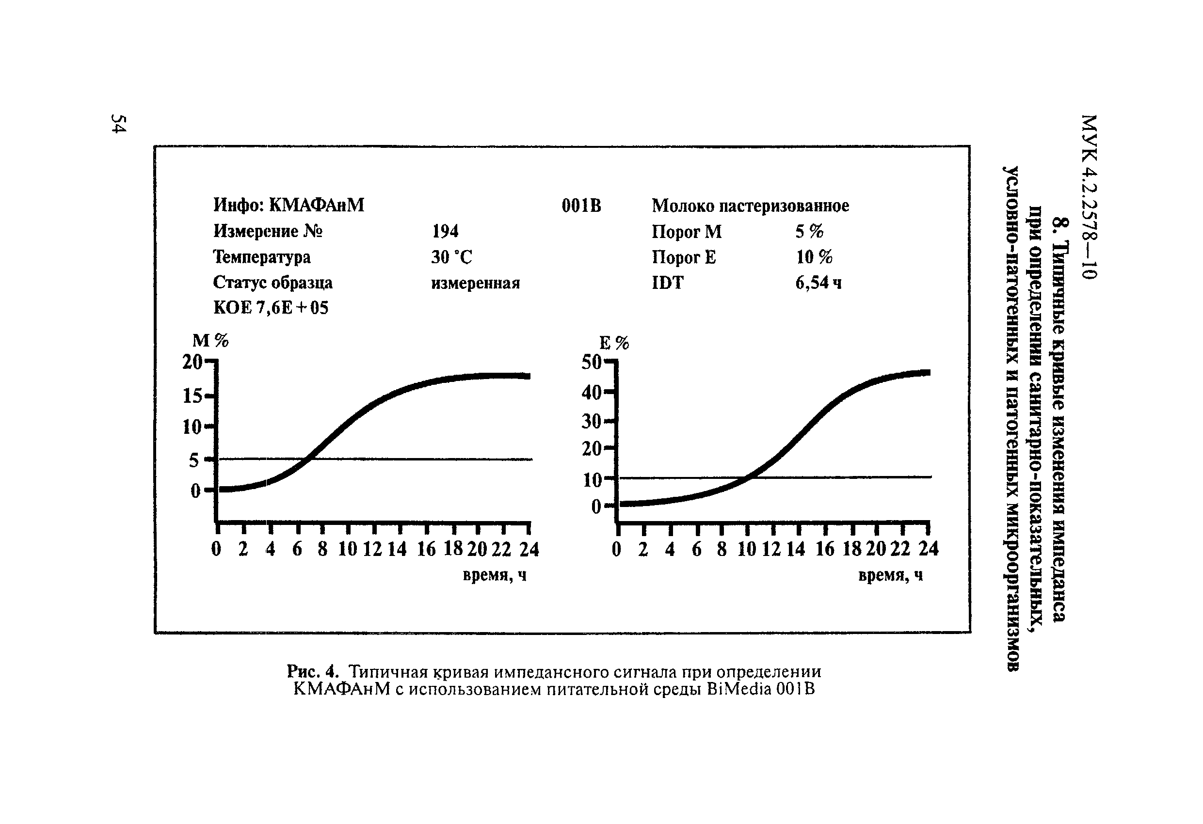 МУК 4.2.2578-10