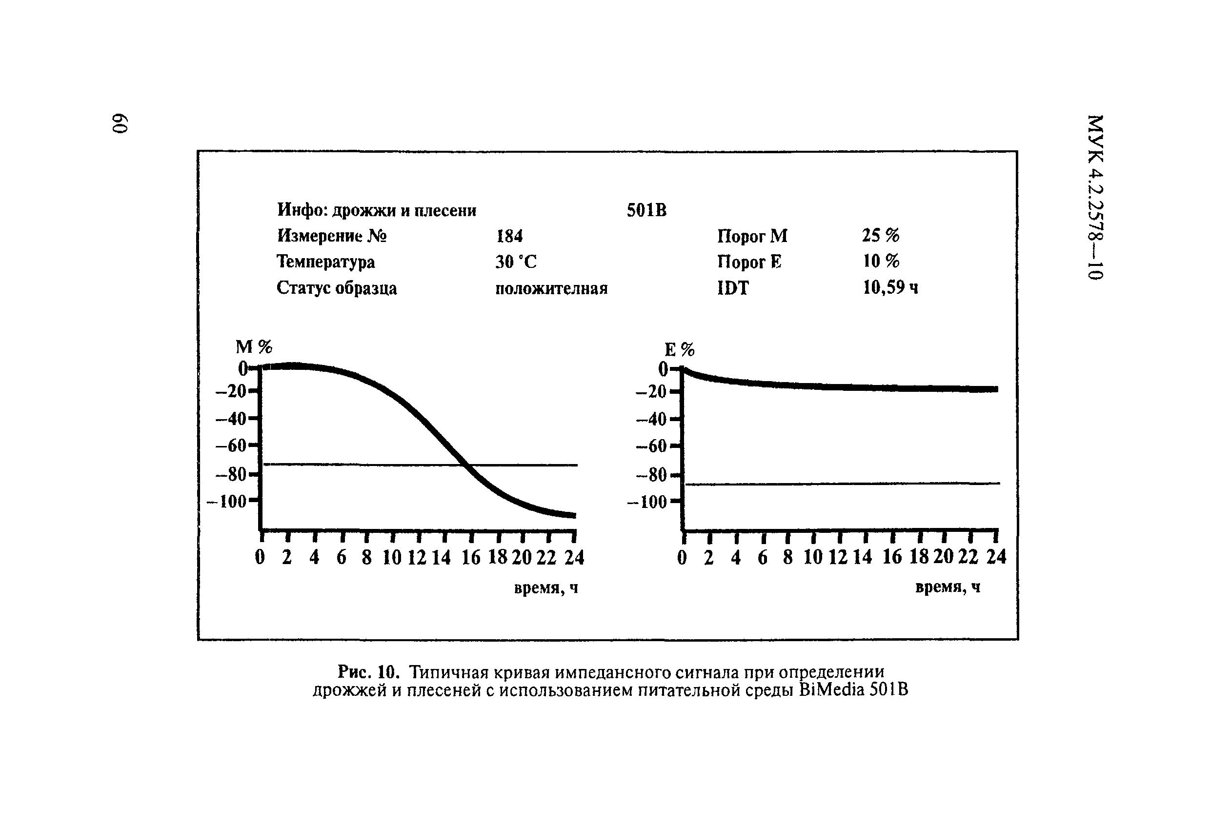 МУК 4.2.2578-10