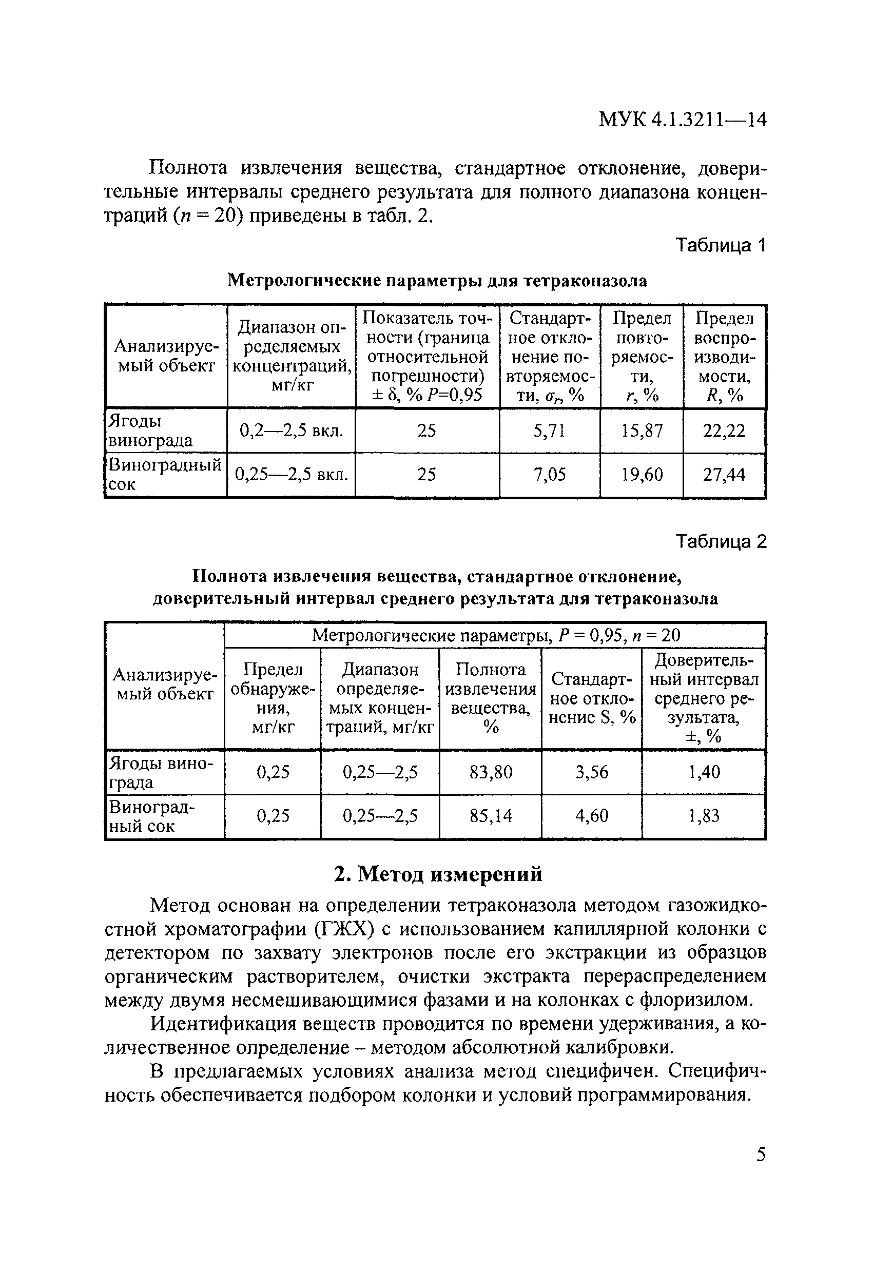 МУК 4.1.3211-14
