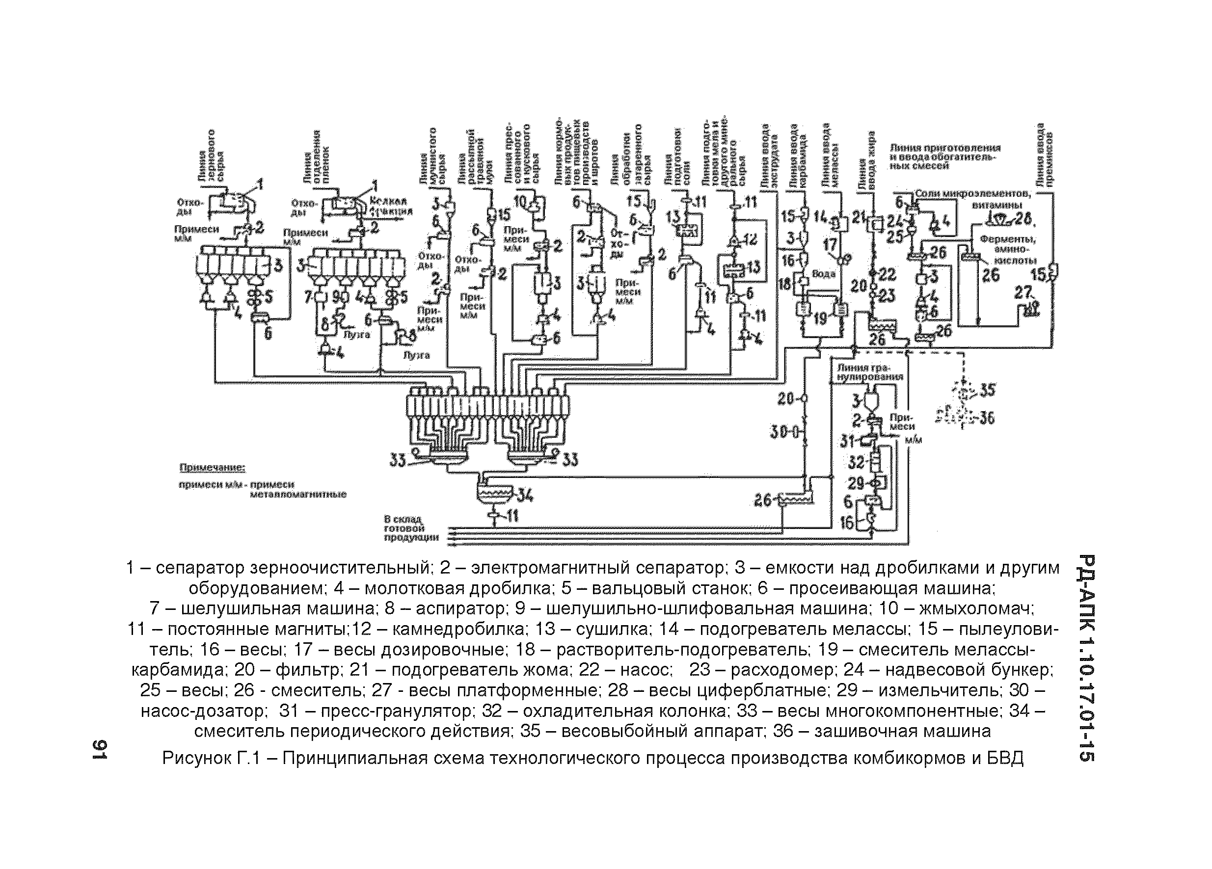 РД-АПК 1.10.17.01-15