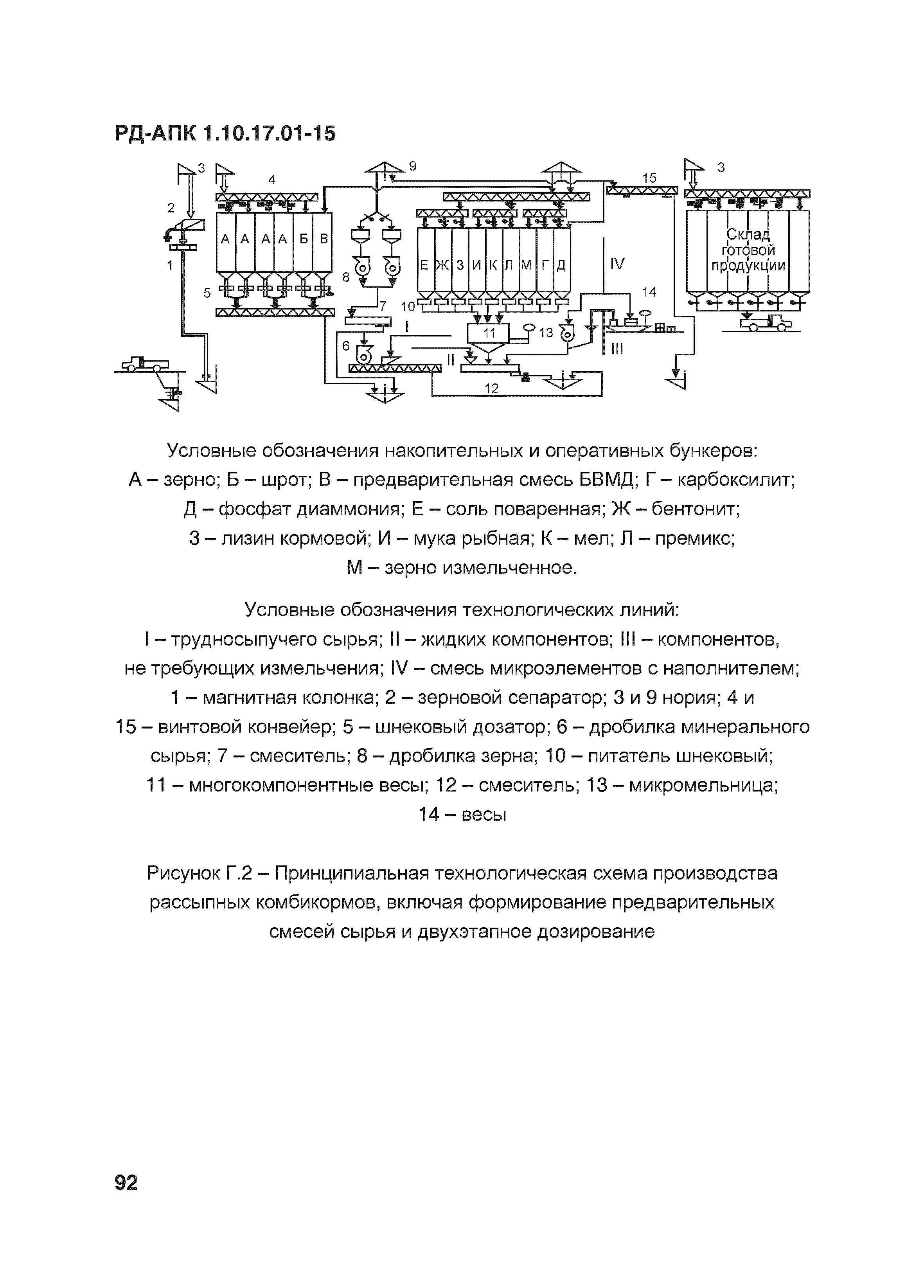 РД-АПК 1.10.17.01-15