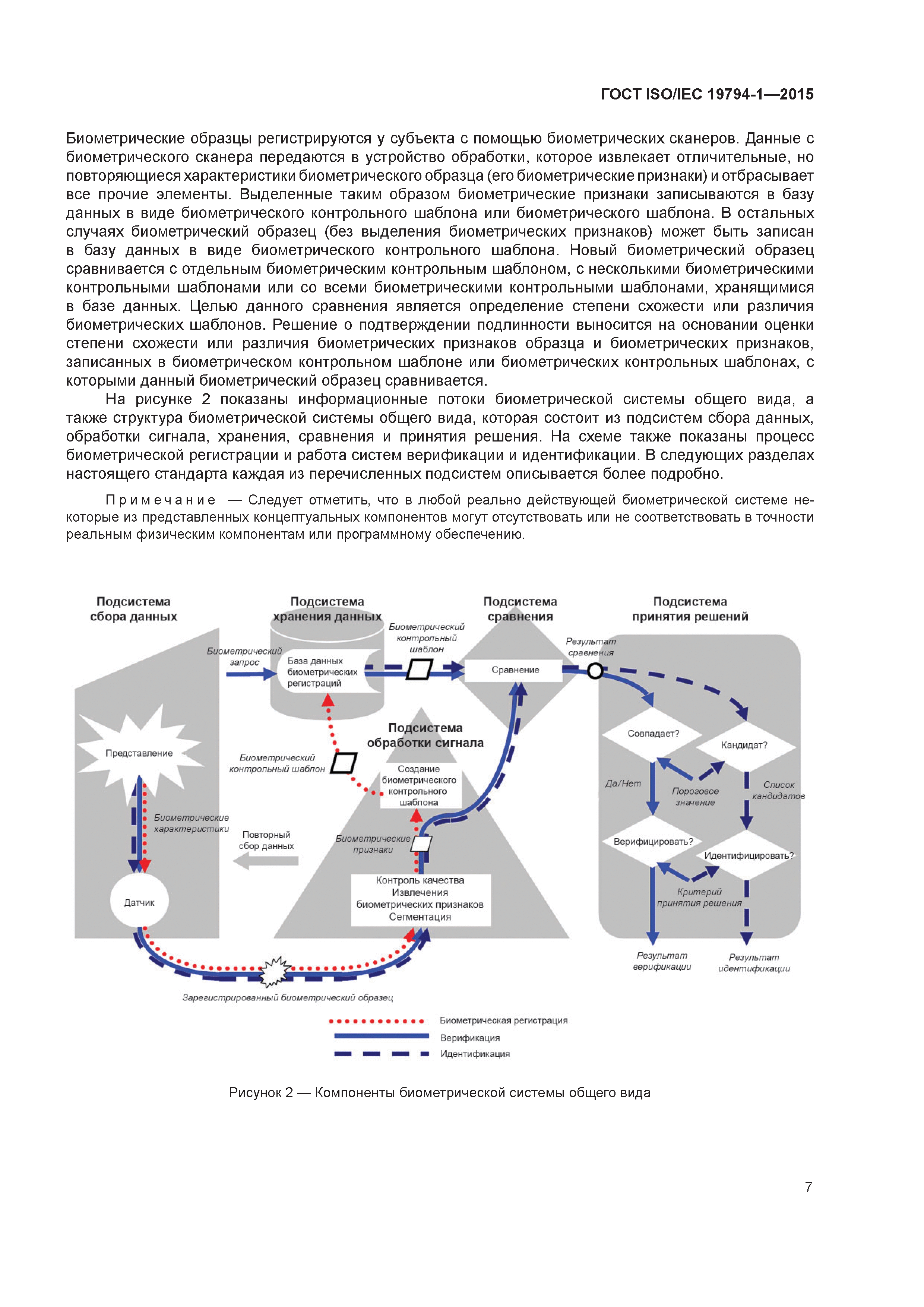 ГОСТ ISO/IEC 19794-1-2015