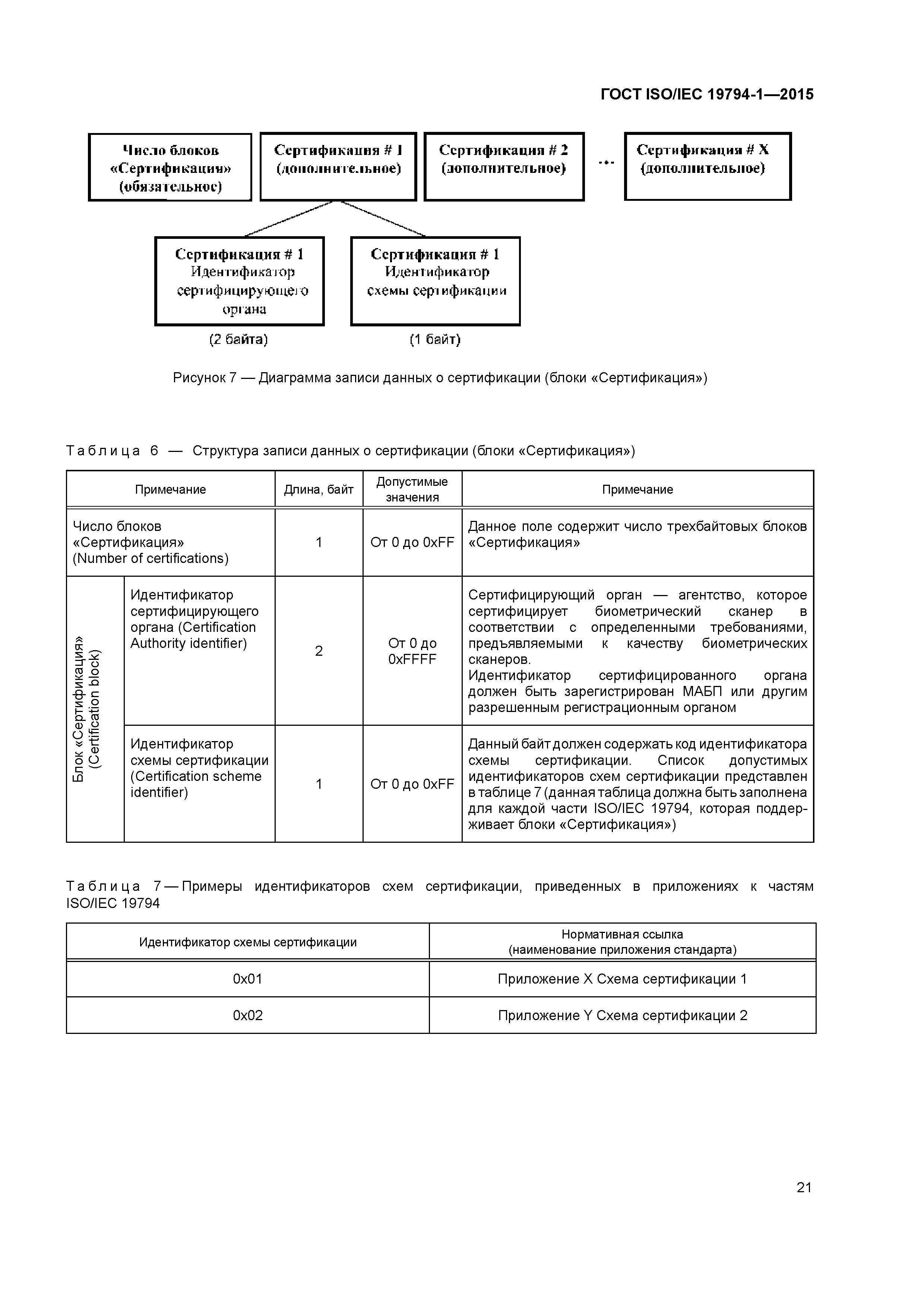 ГОСТ ISO/IEC 19794-1-2015