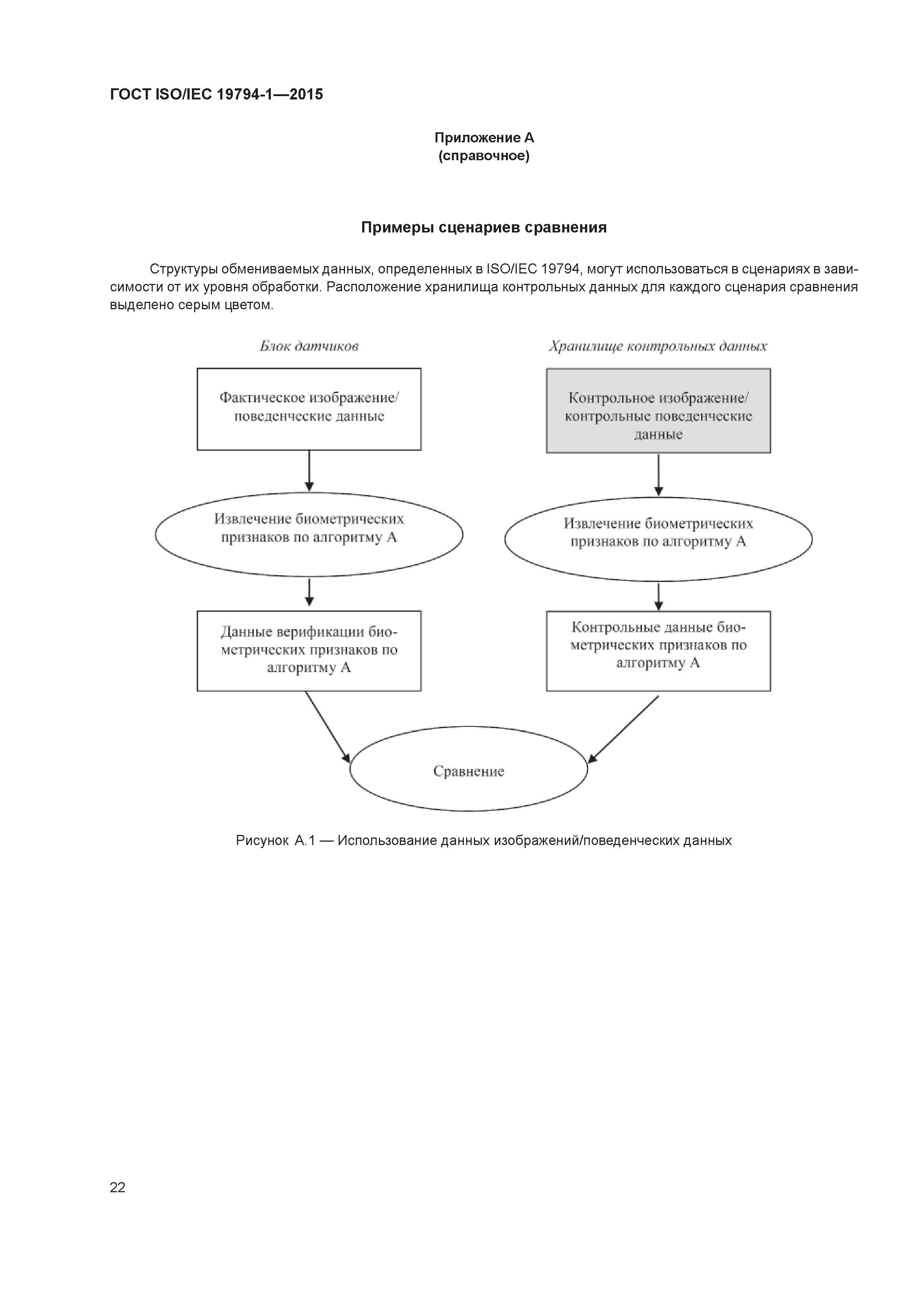 ГОСТ ISO/IEC 19794-1-2015