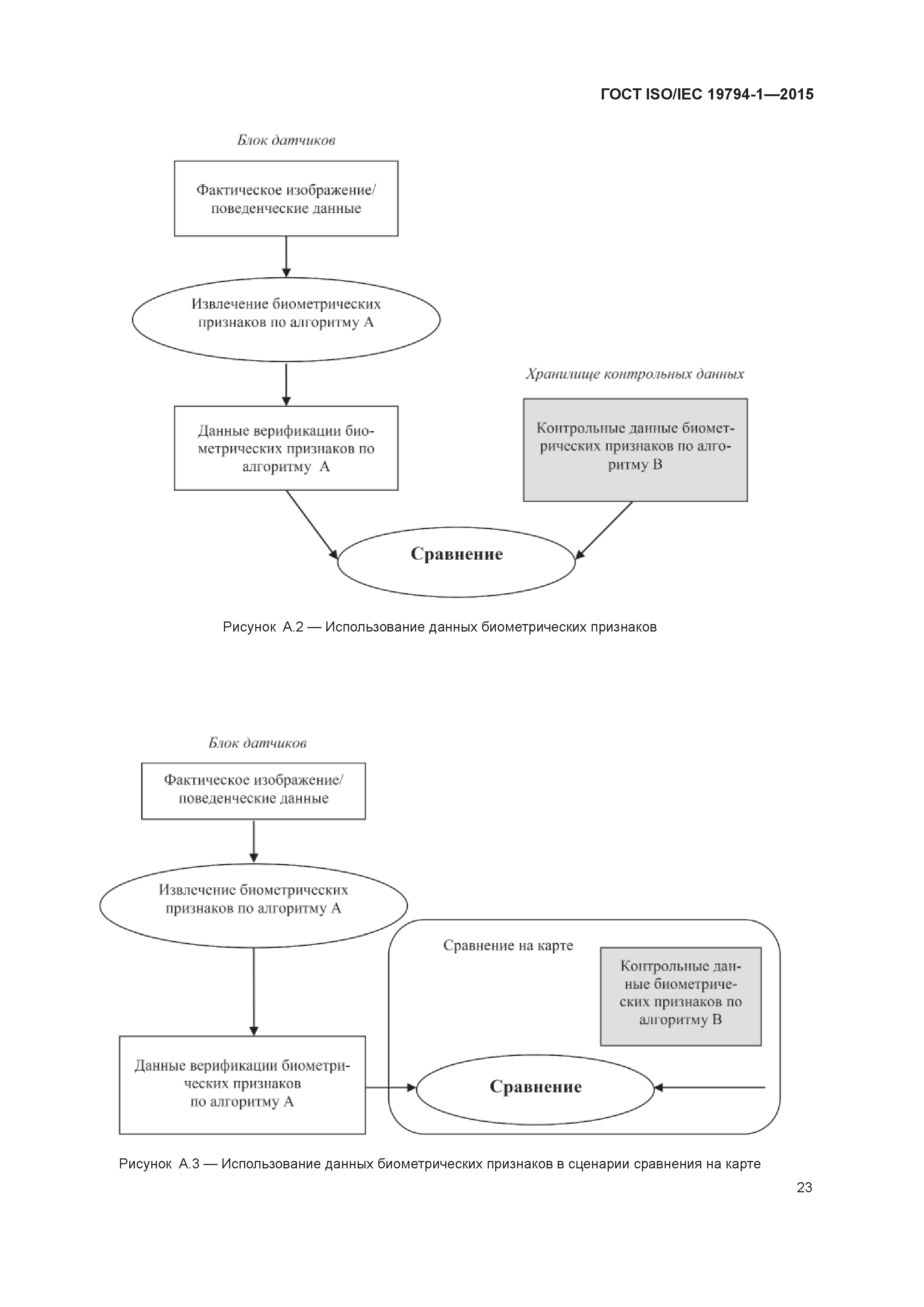 ГОСТ ISO/IEC 19794-1-2015