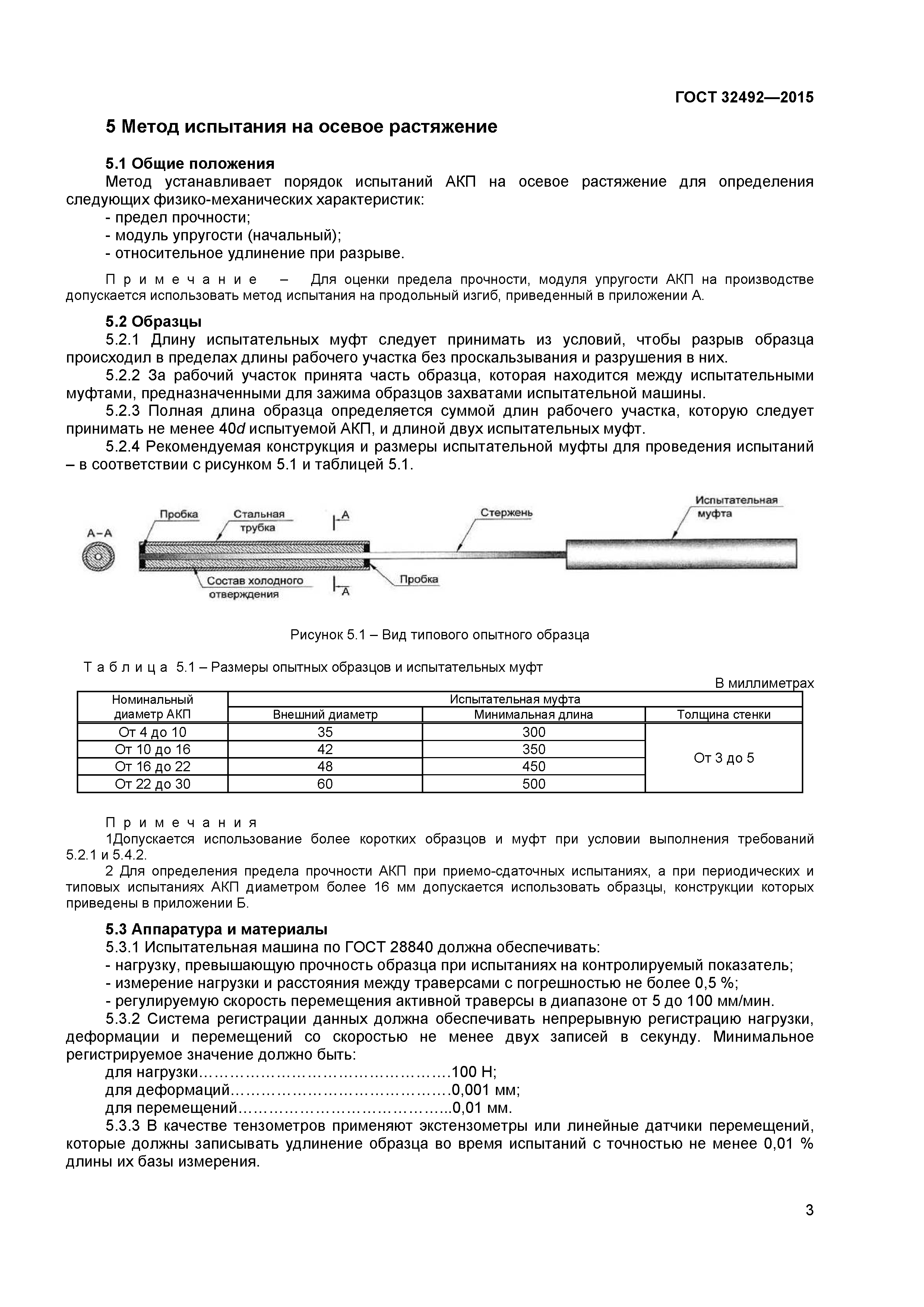 ГОСТ 32492-2015