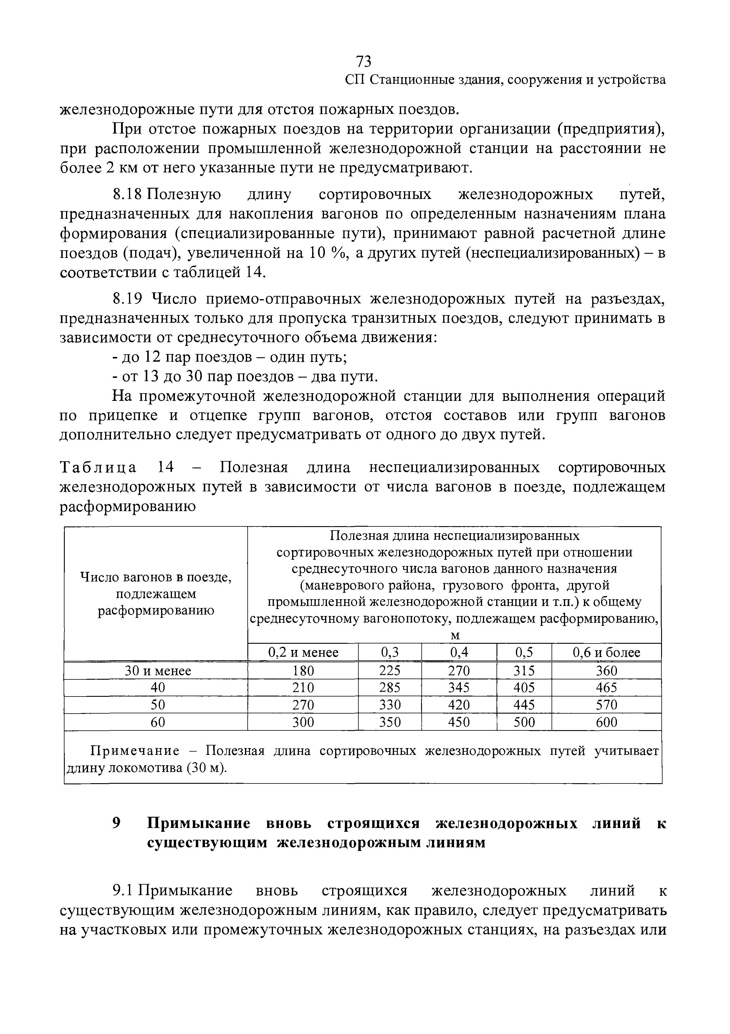 СП 225.1326000.2014