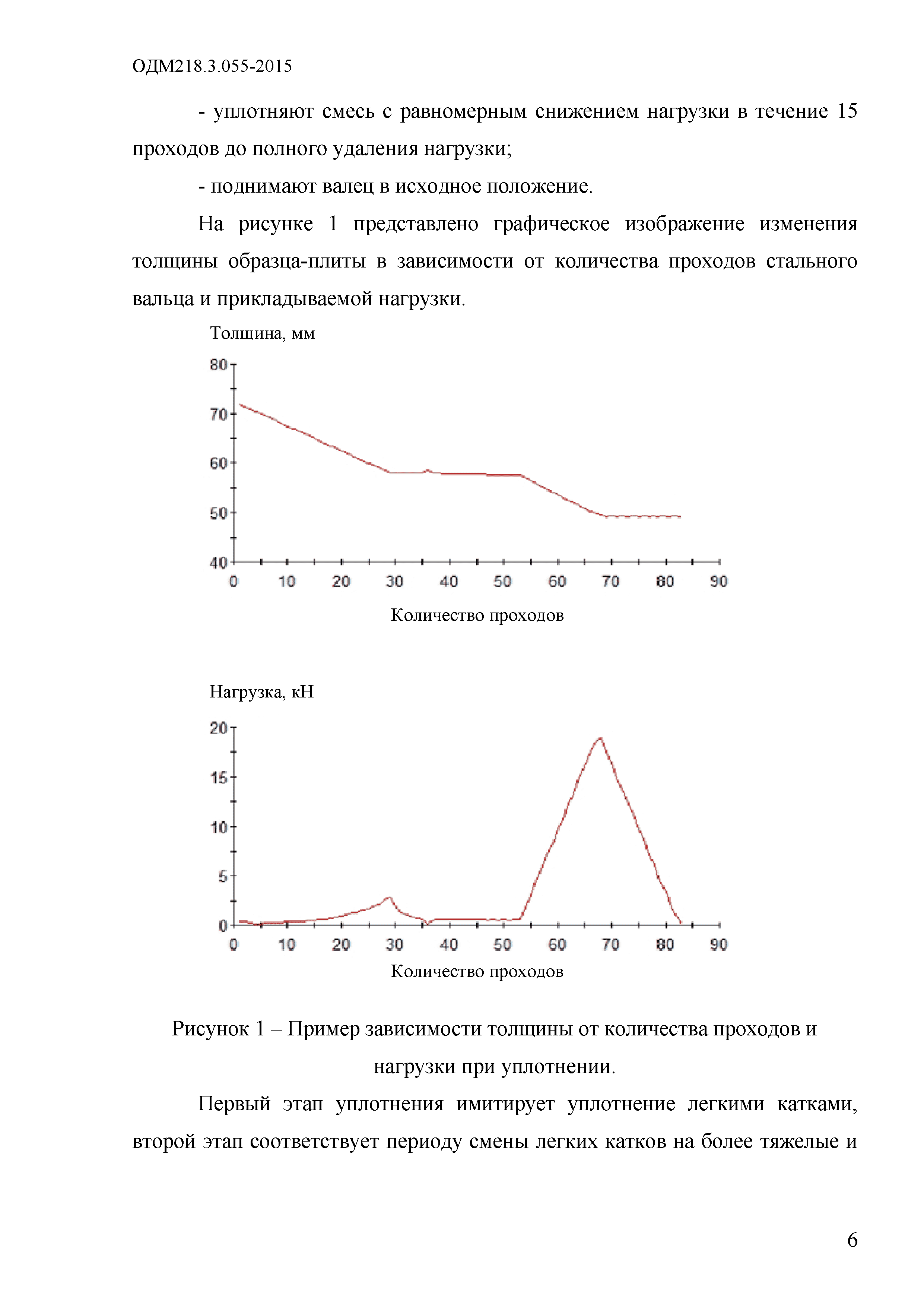 ОДМ 218.3.055-2015