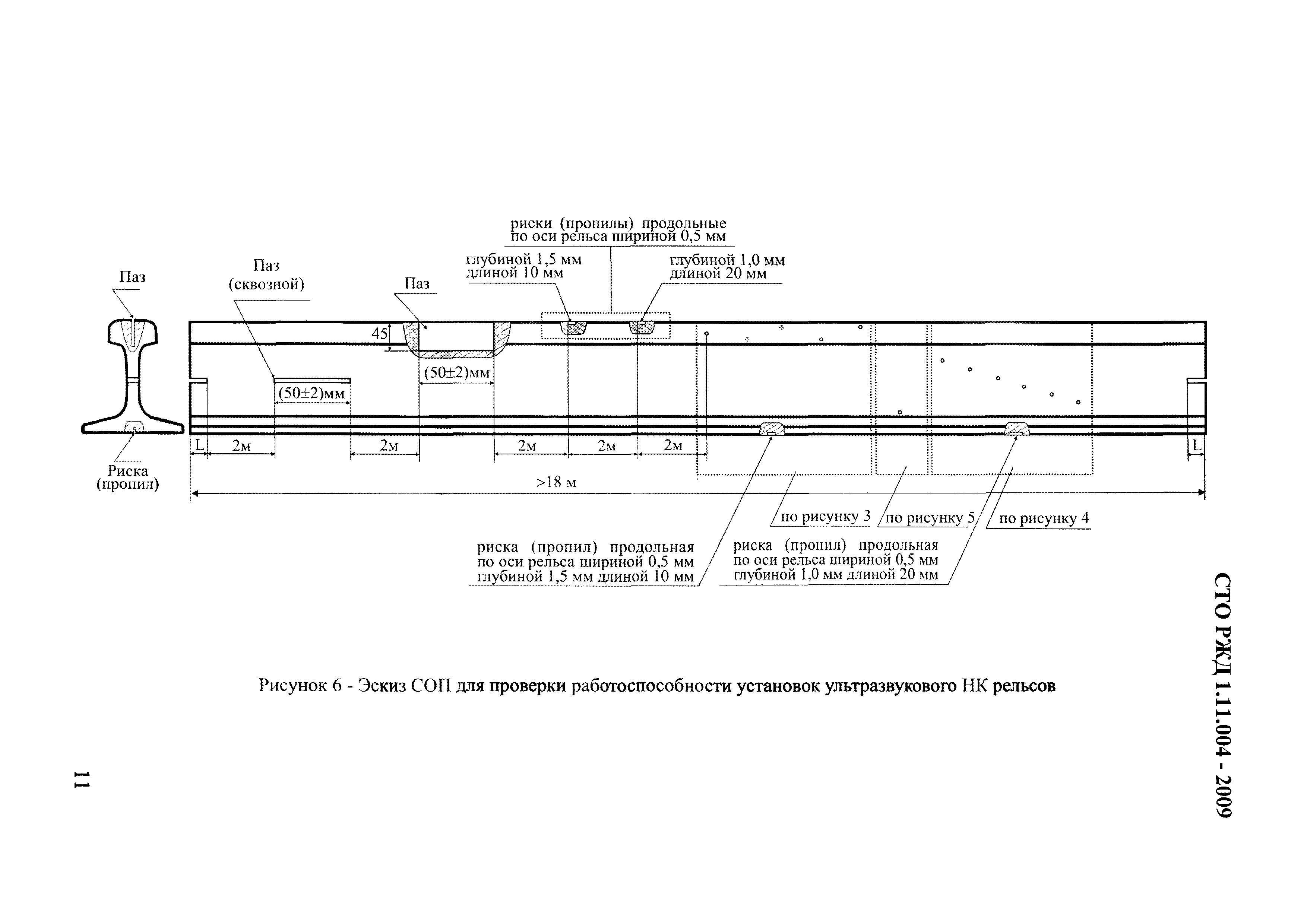 СТО РЖД 1.11.004-2009