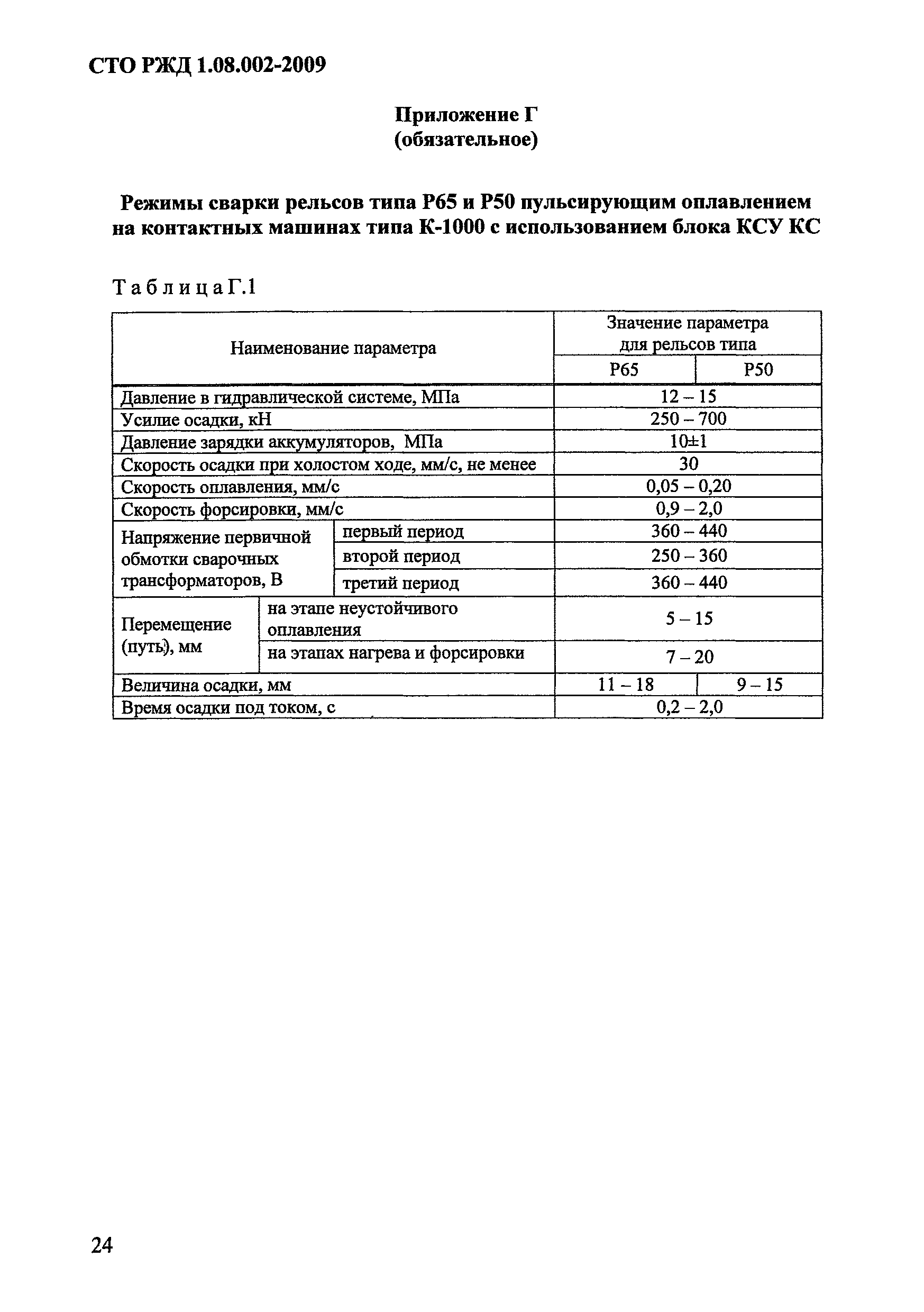 СТО РЖД 1.08.002-2009