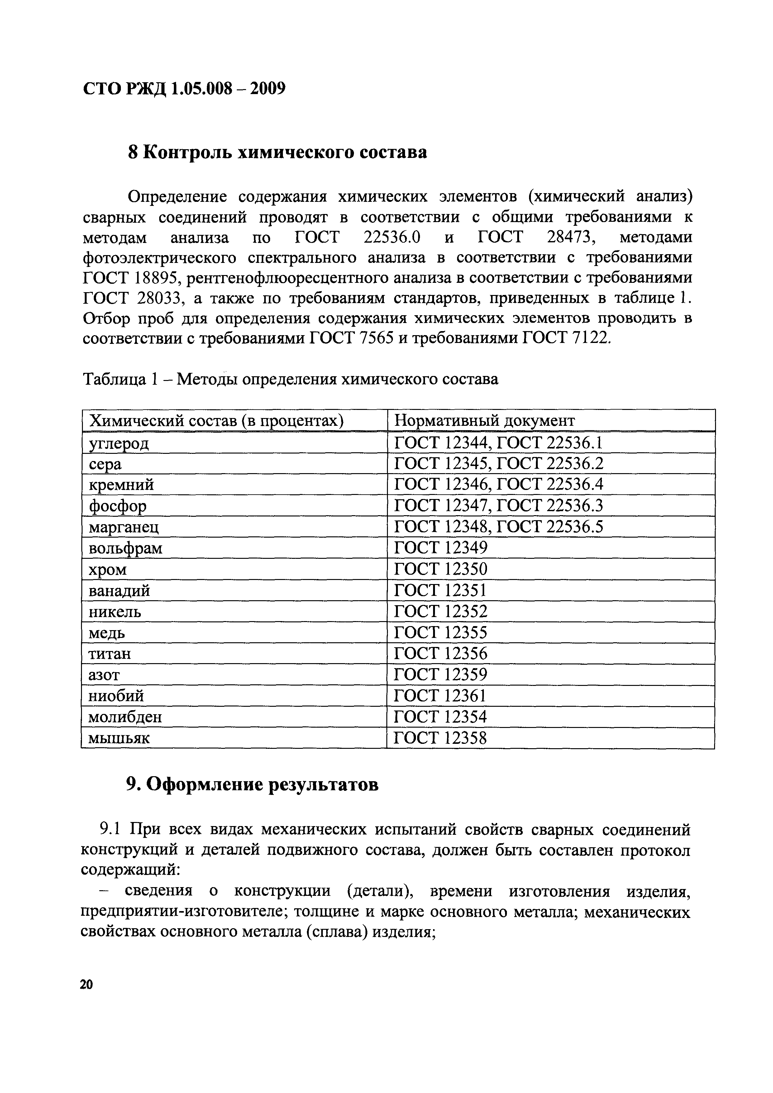 СТО РЖД 1.05.008-2009