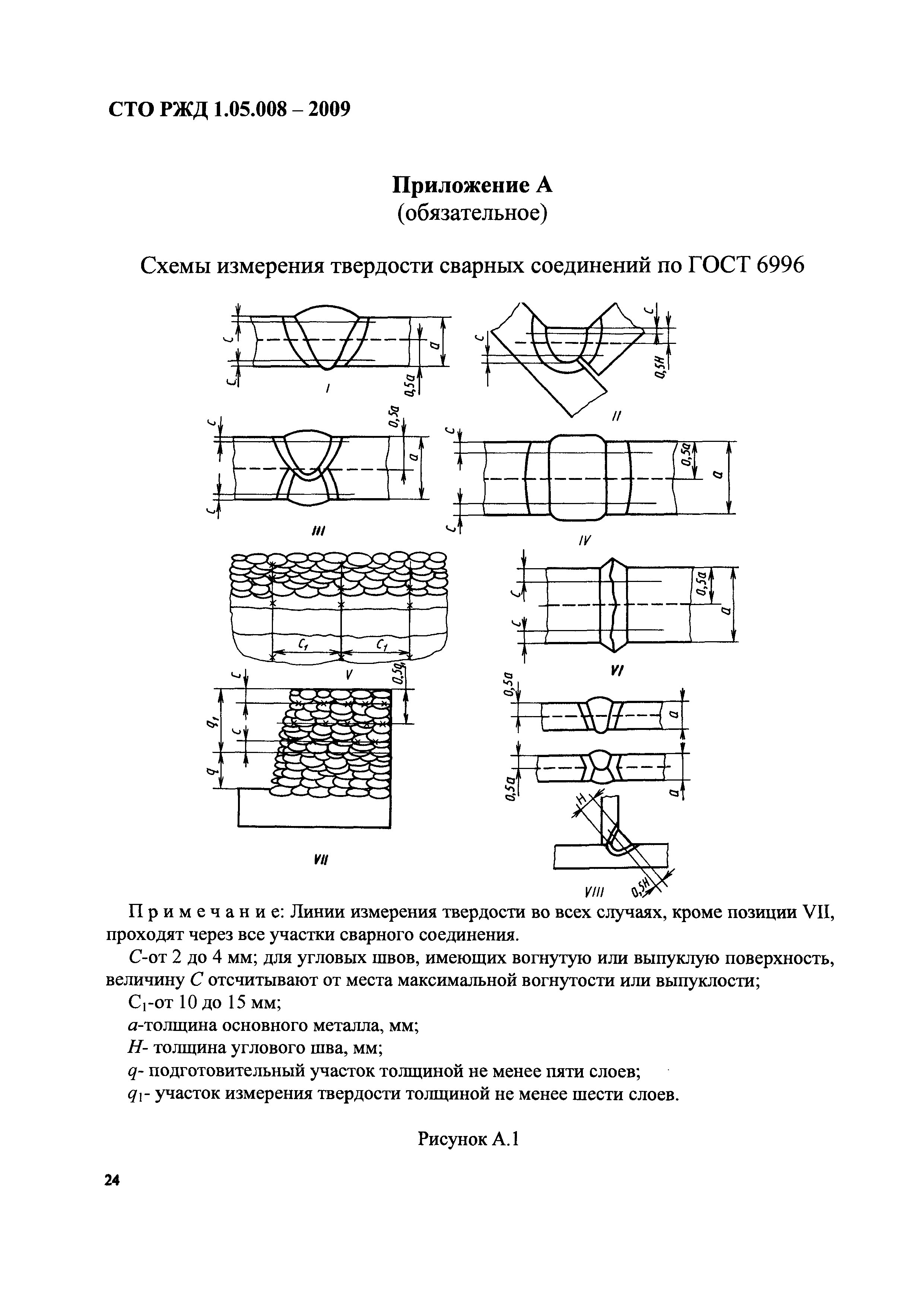 СТО РЖД 1.05.008-2009