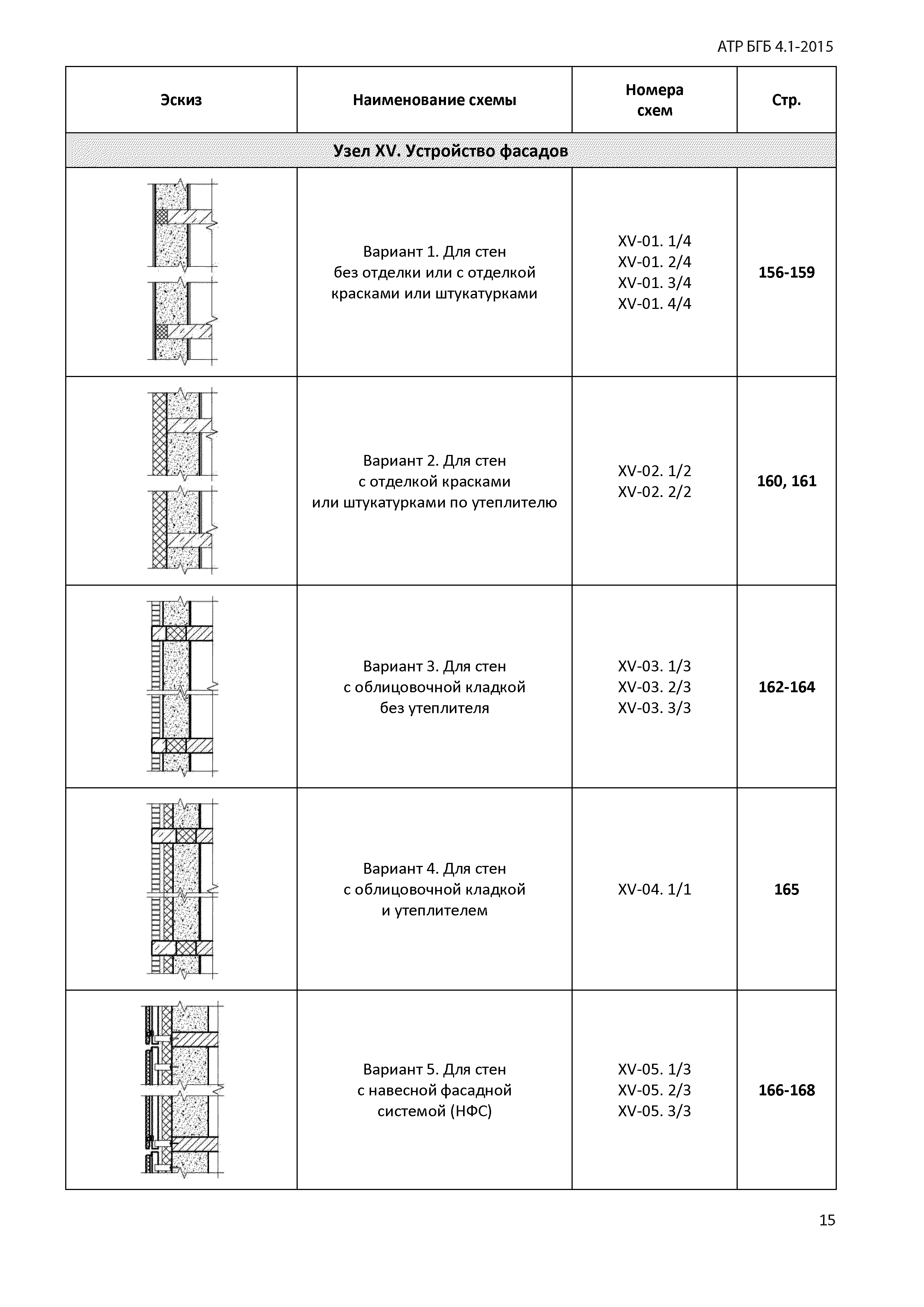 Альбом АТР БГБ 4.1-2015