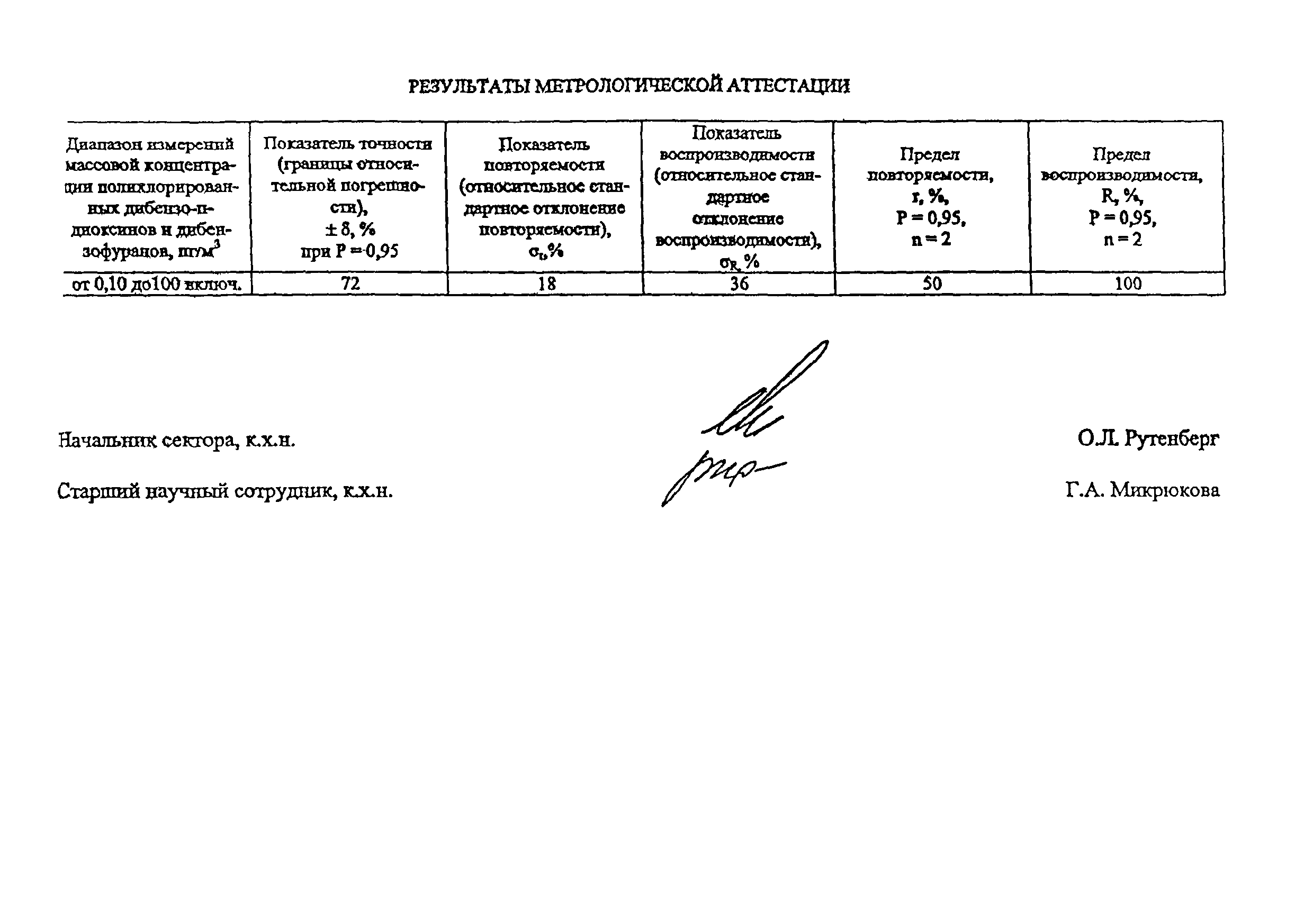 ПНД Ф 13.2:3.64-08