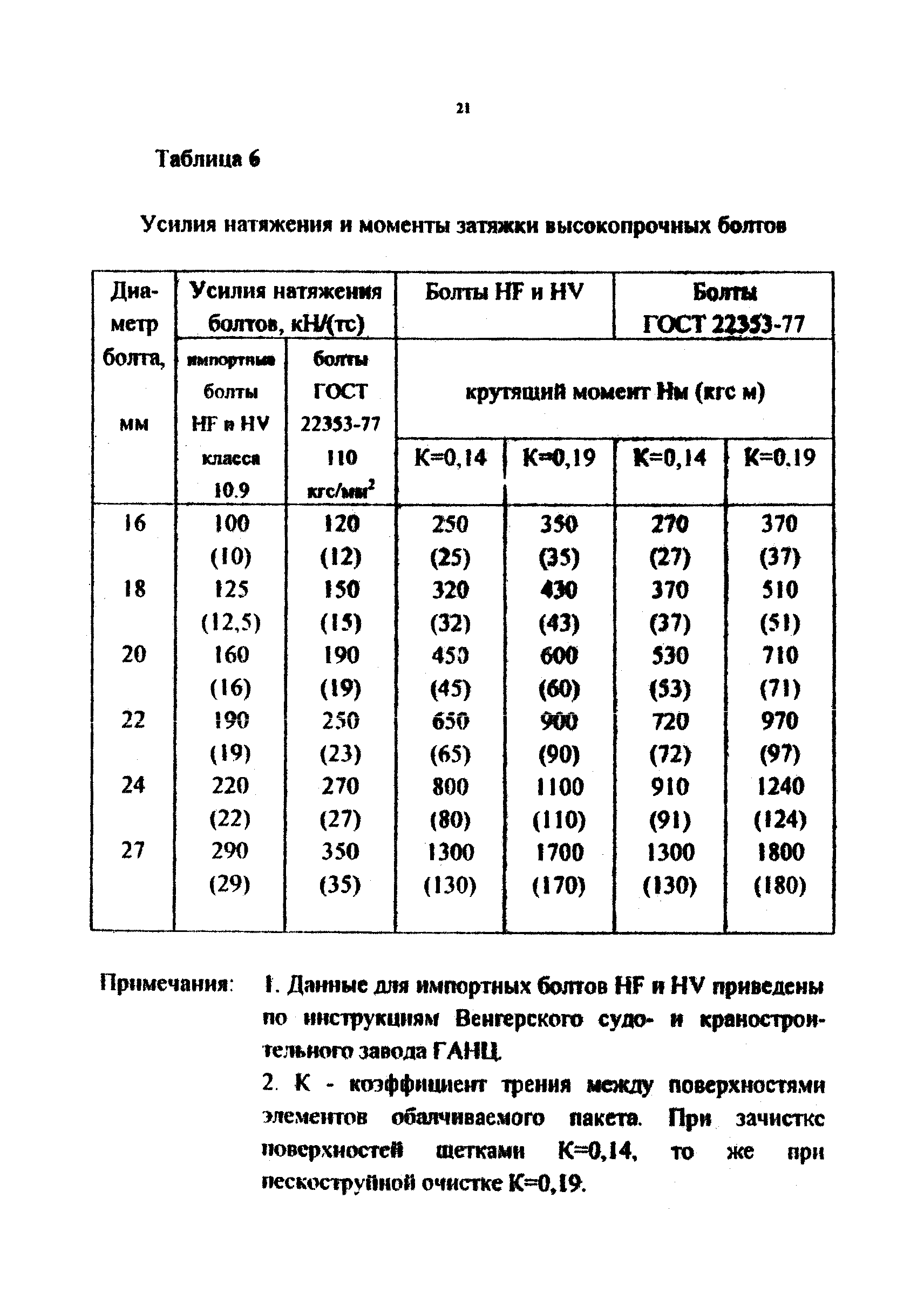 РД 212-0128-96