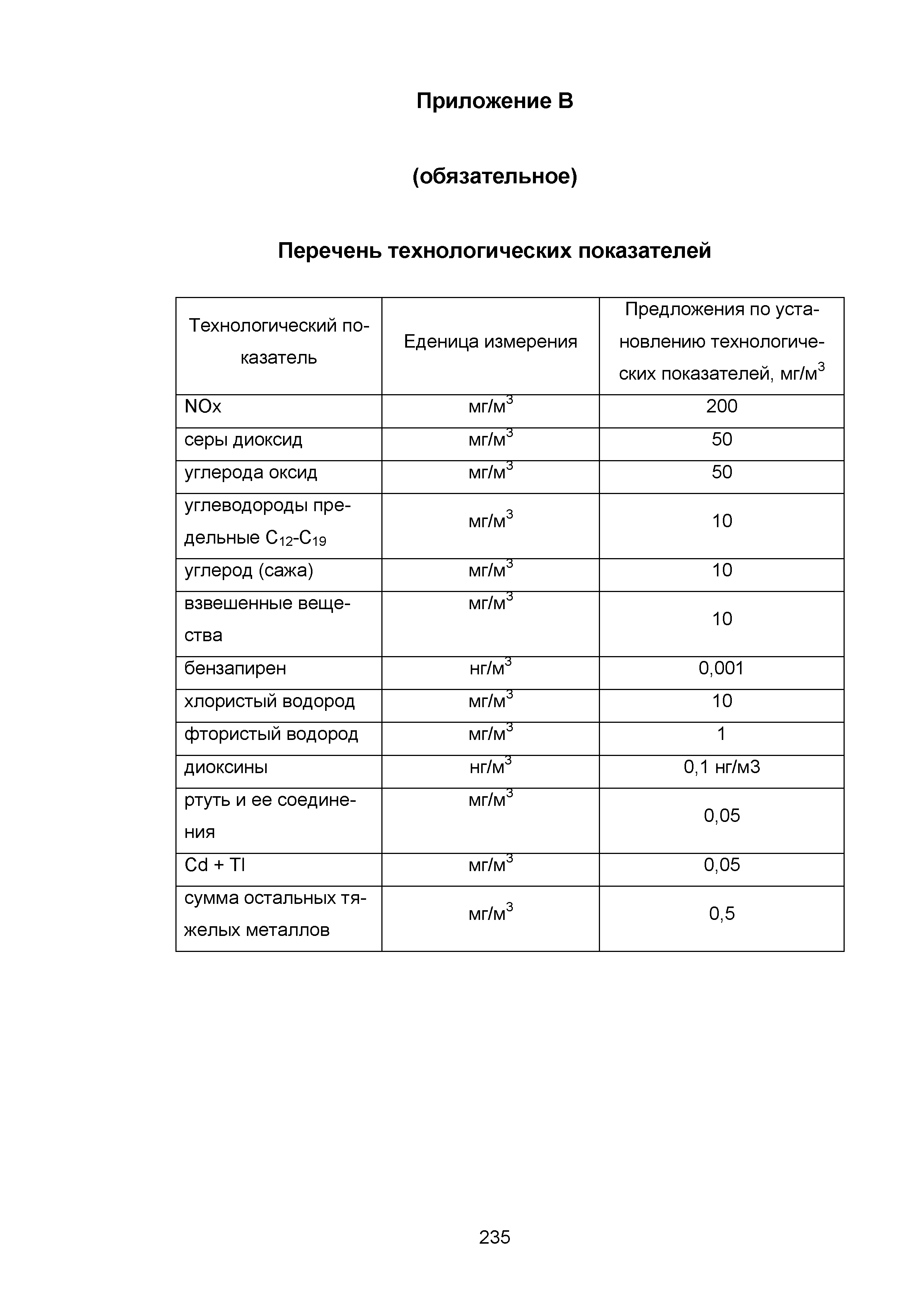 ИТС 9-2015