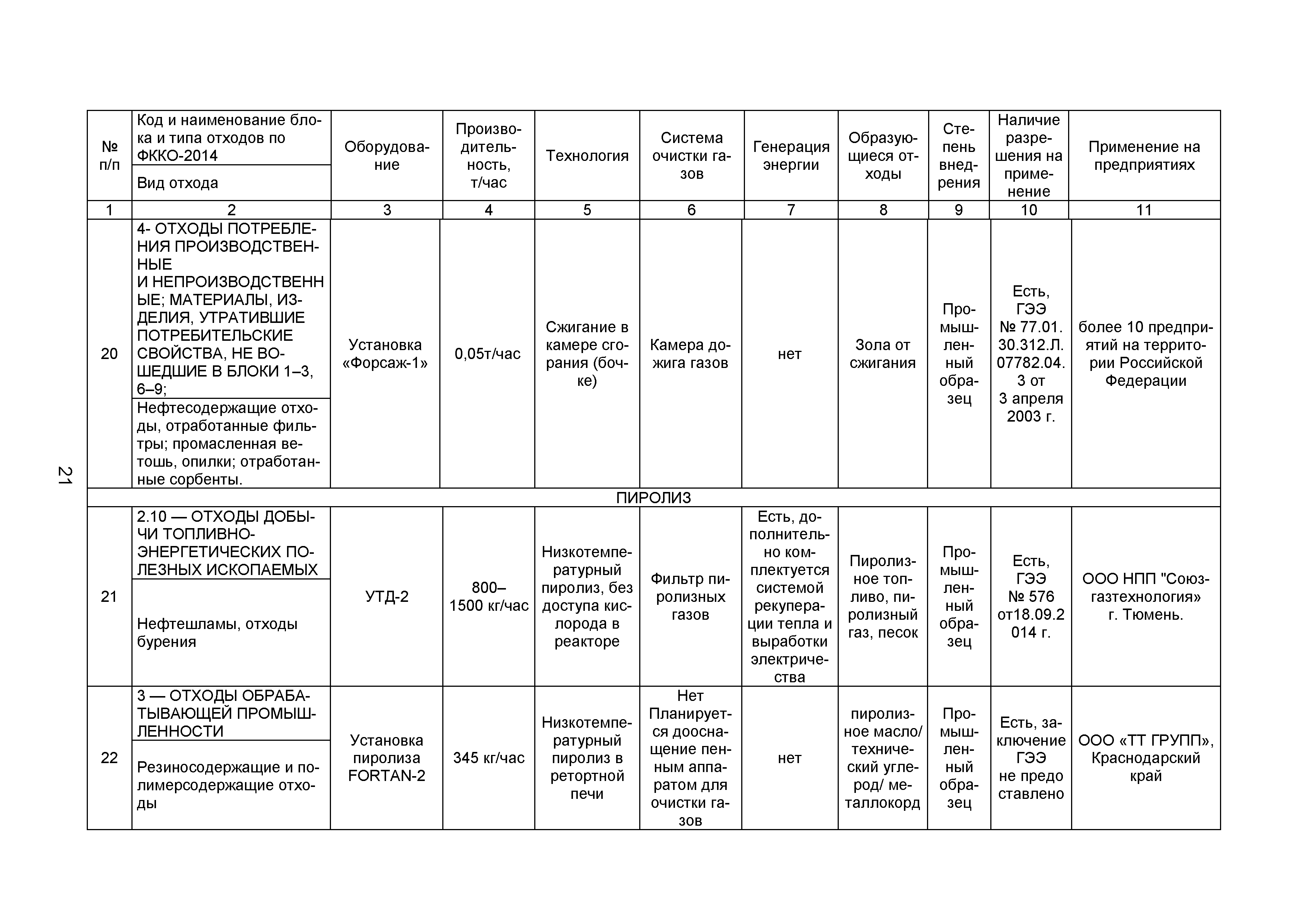 ИТС 9-2015