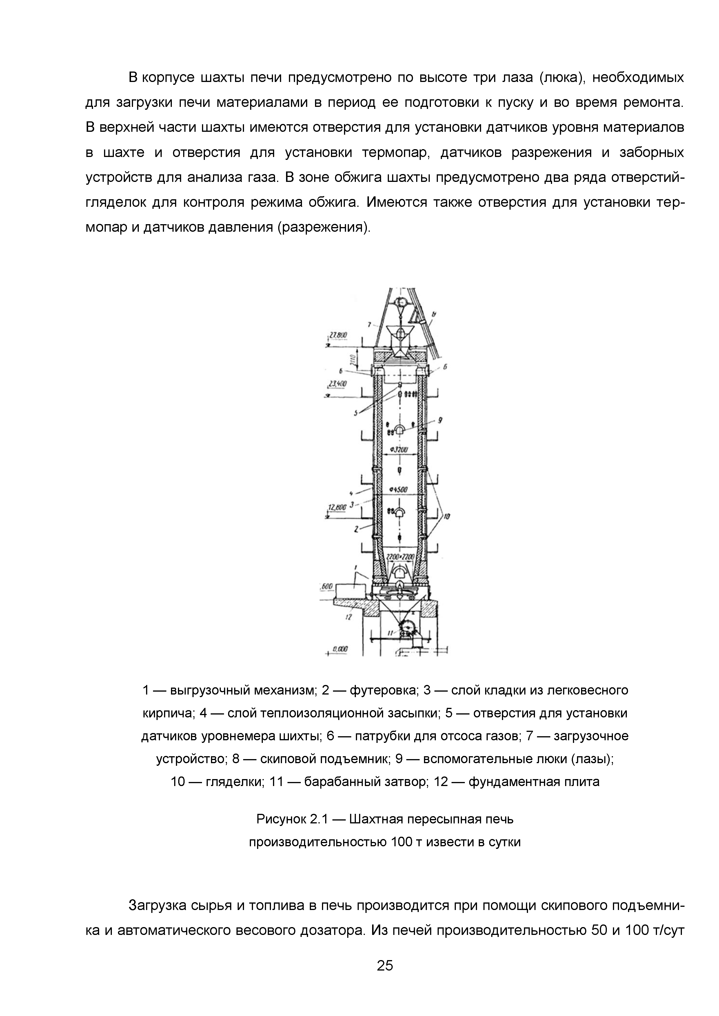 ИТС 7-2015