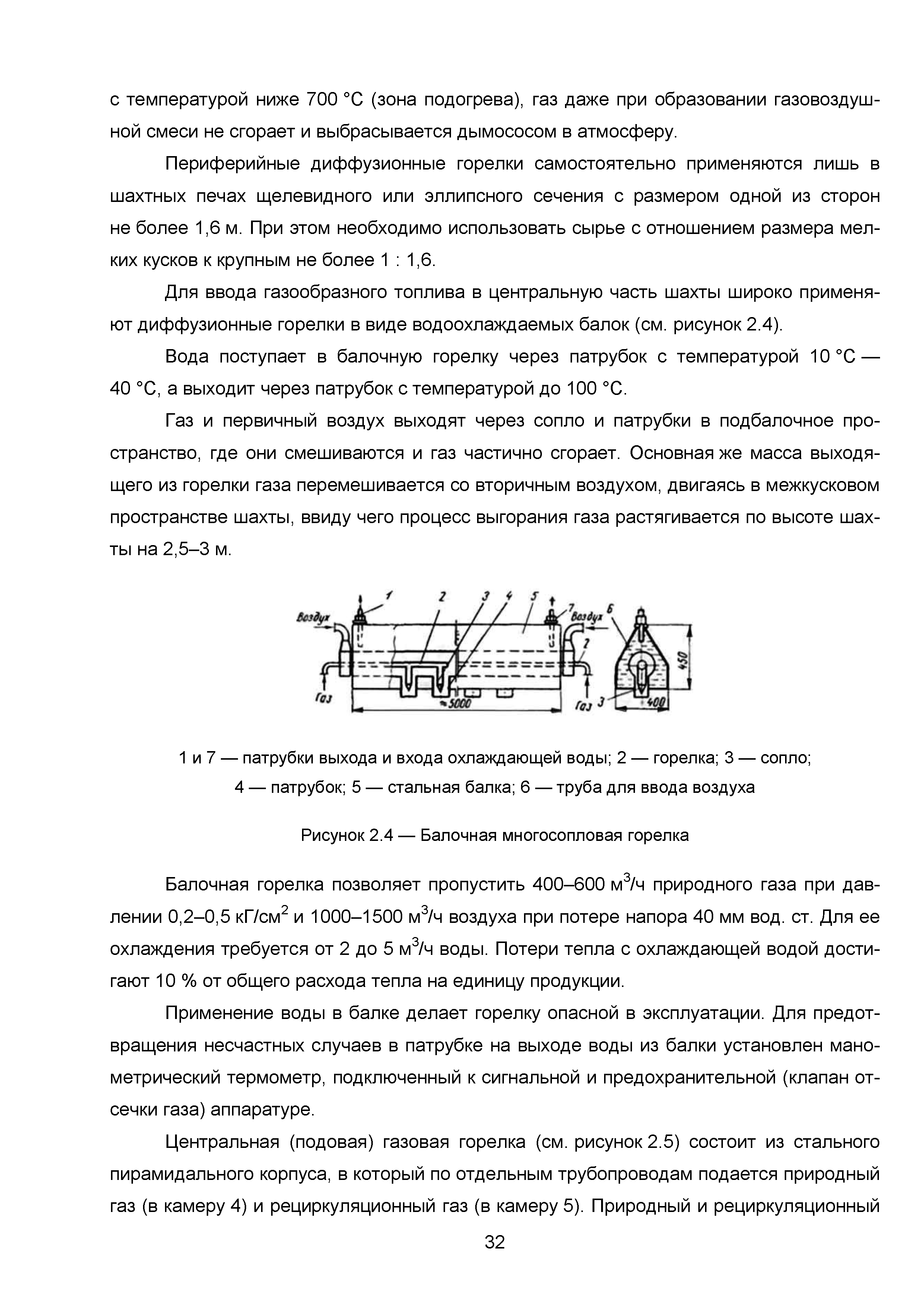 ИТС 7-2015