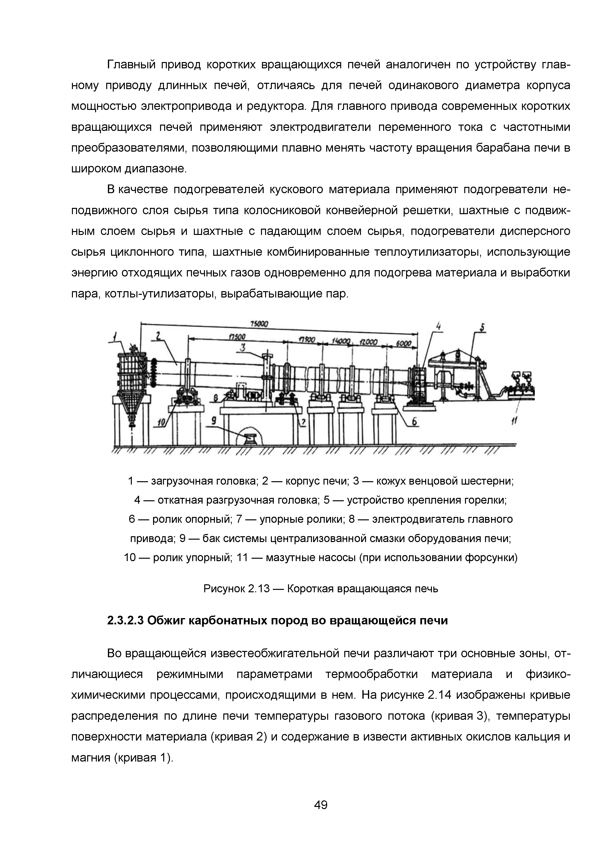 ИТС 7-2015