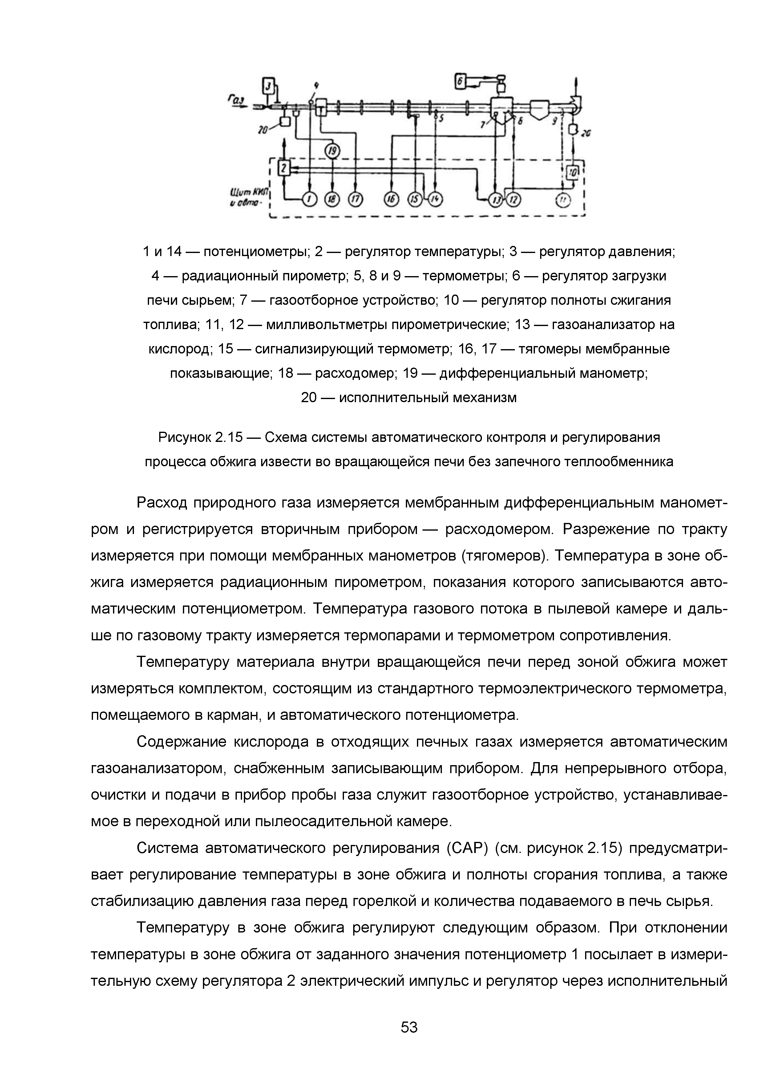 ИТС 7-2015