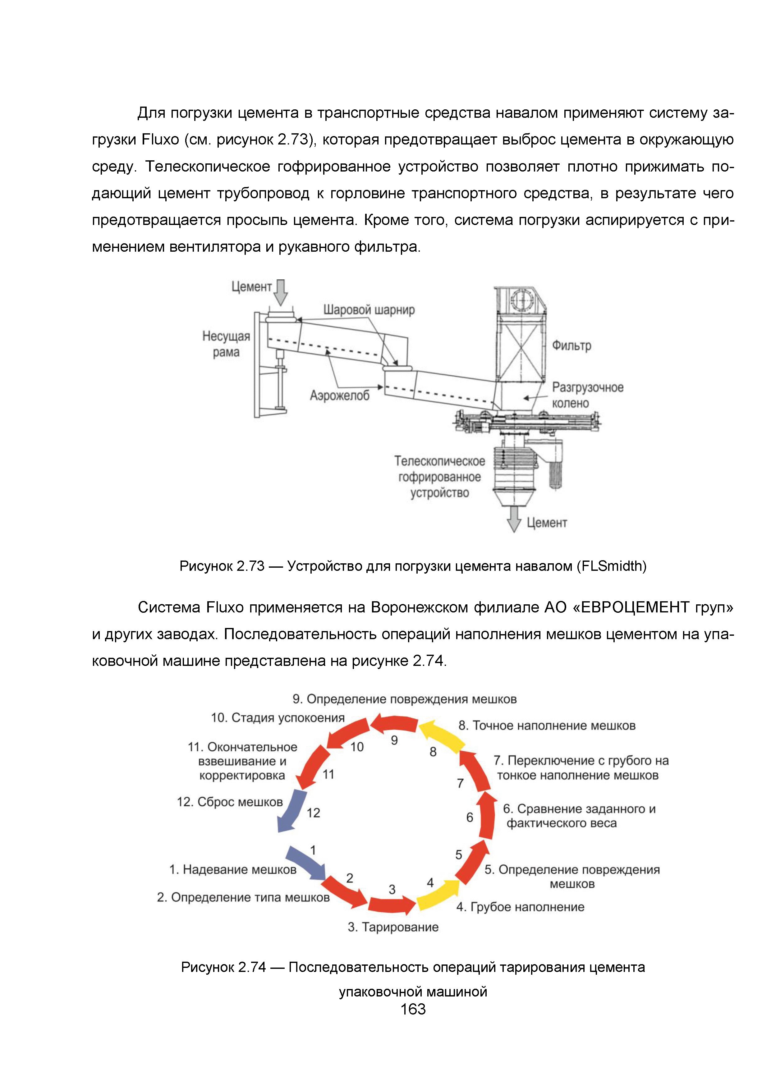 ИТС 6-2015