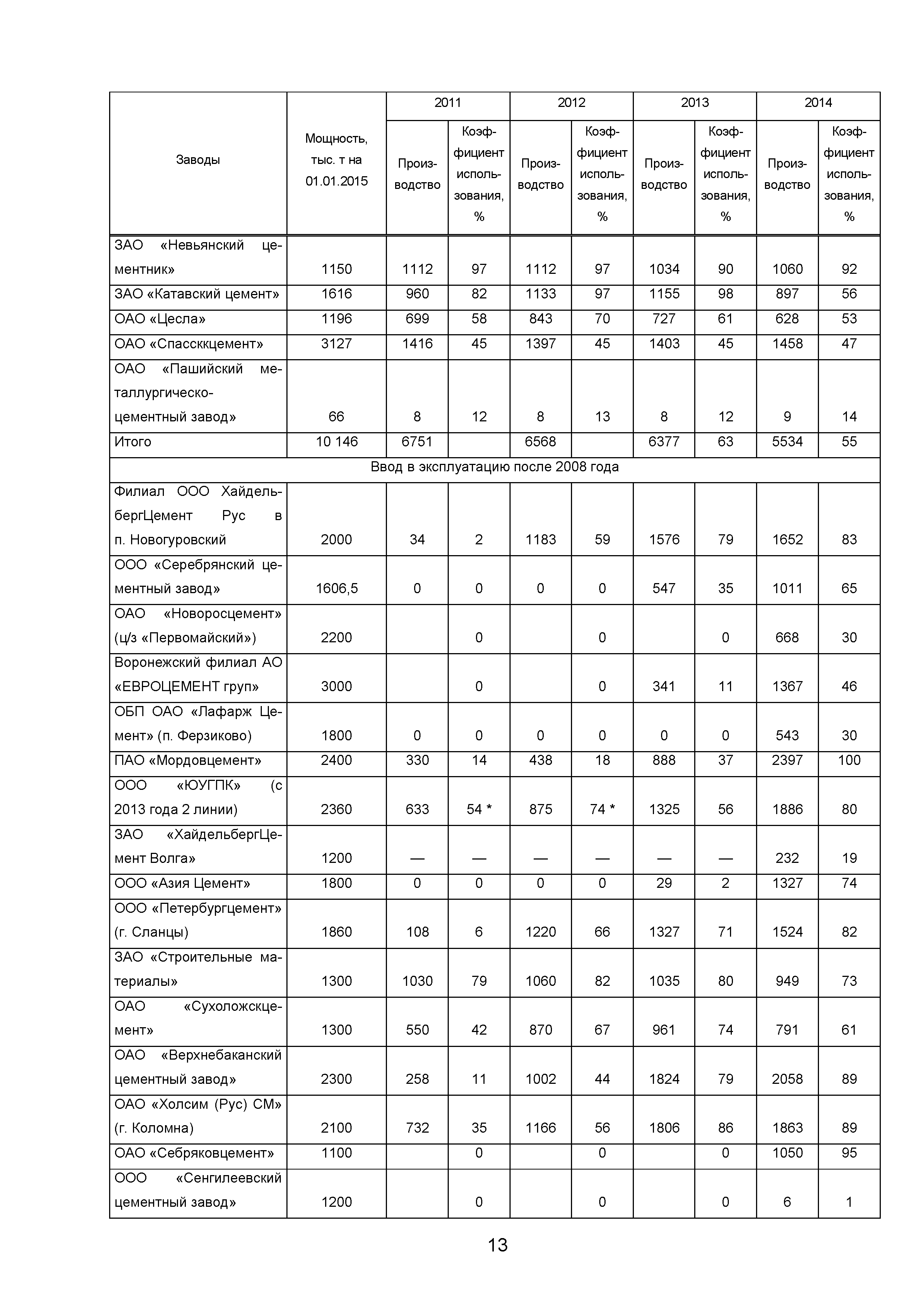 ИТС 6-2015