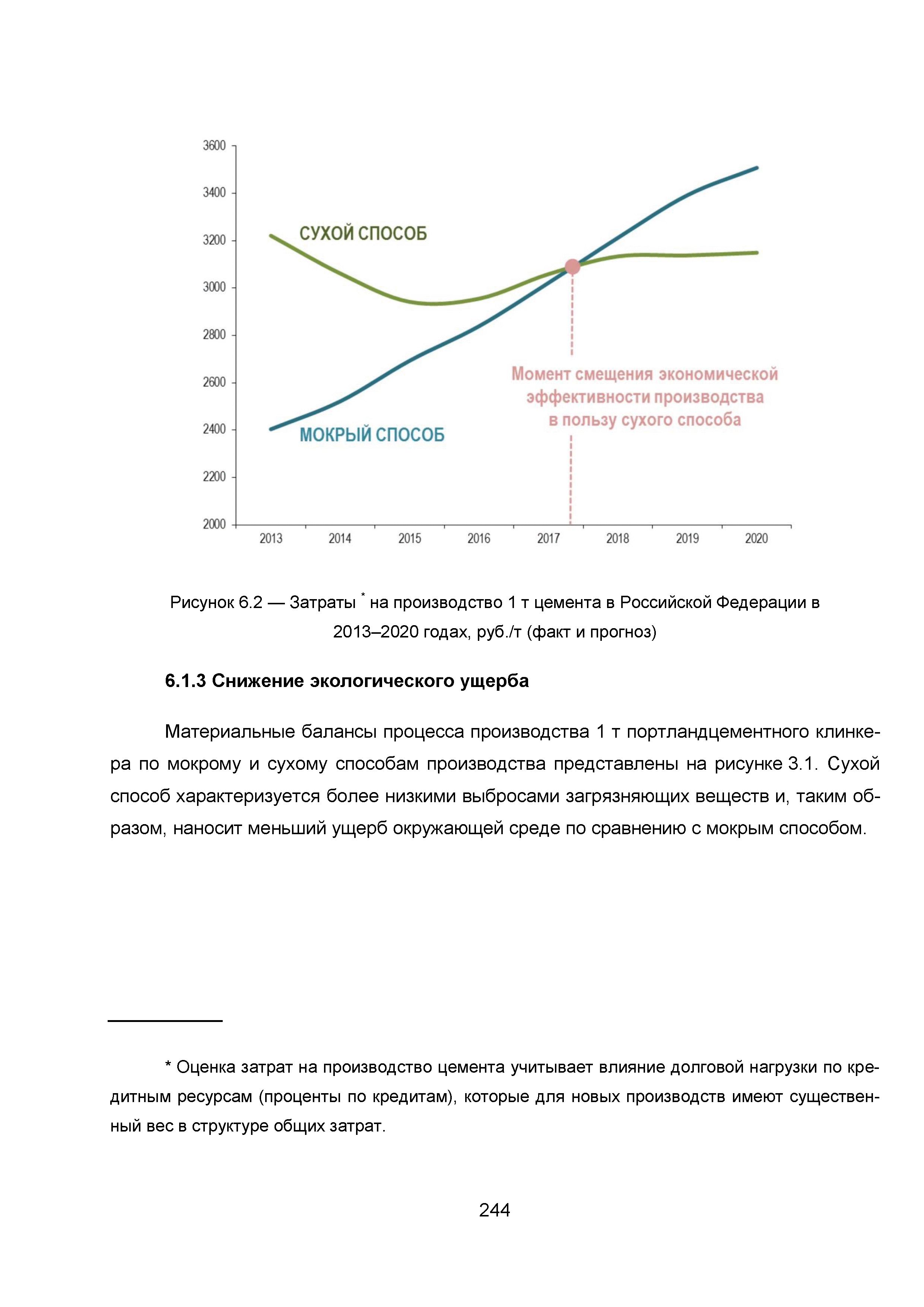 ИТС 6-2015