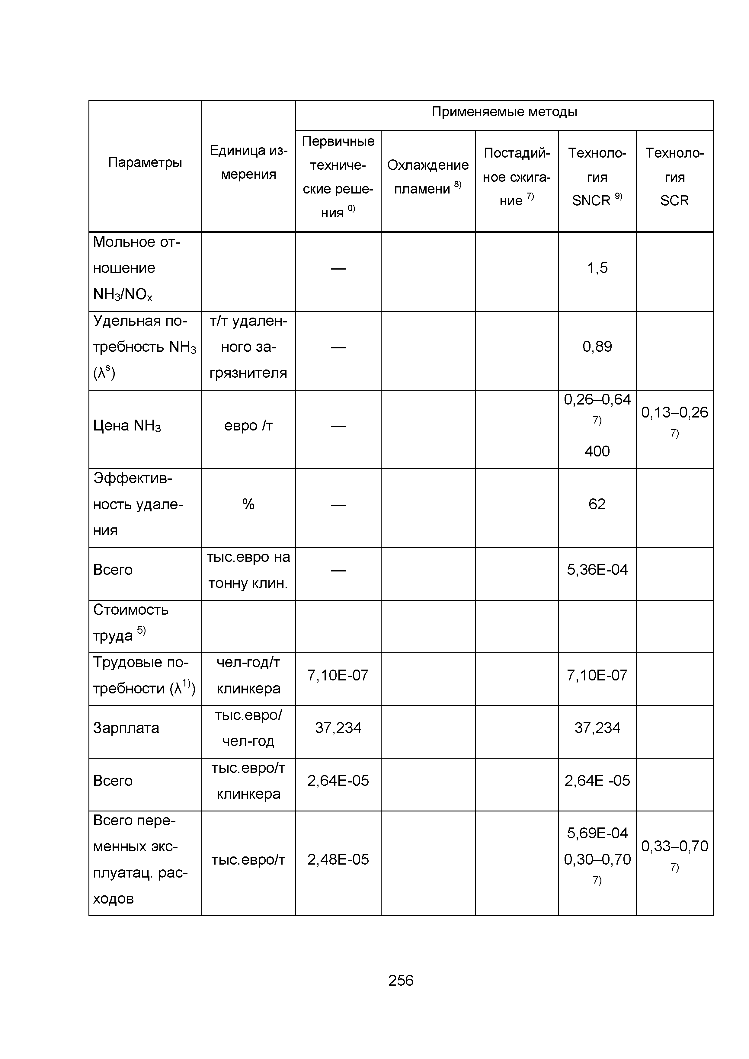 ИТС 6-2015