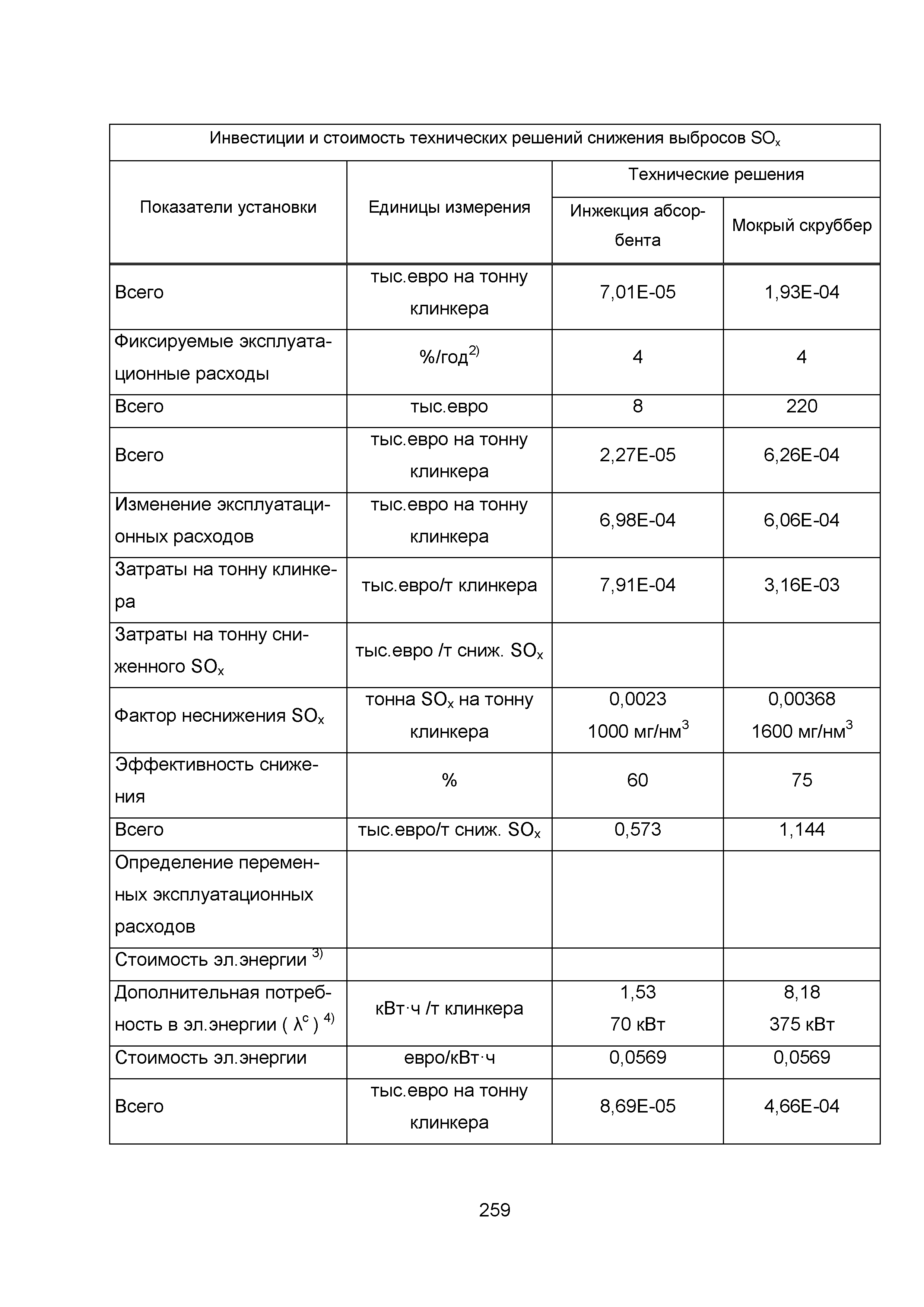 ИТС 6-2015