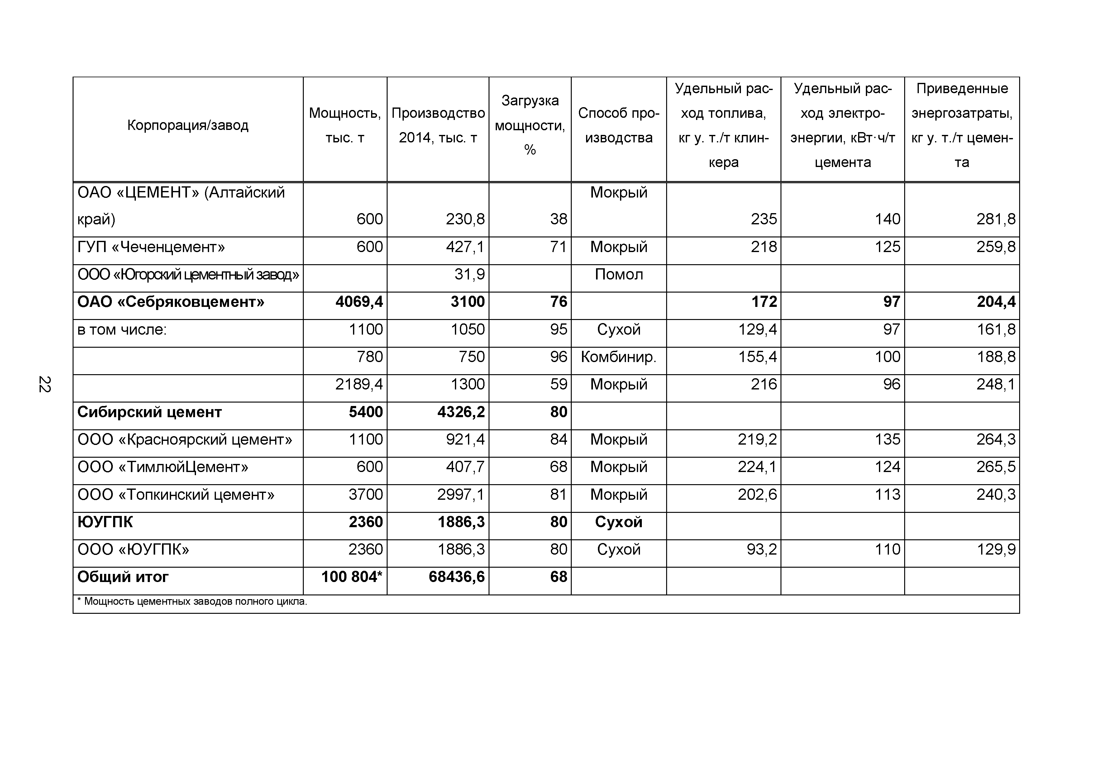 ИТС 6-2015