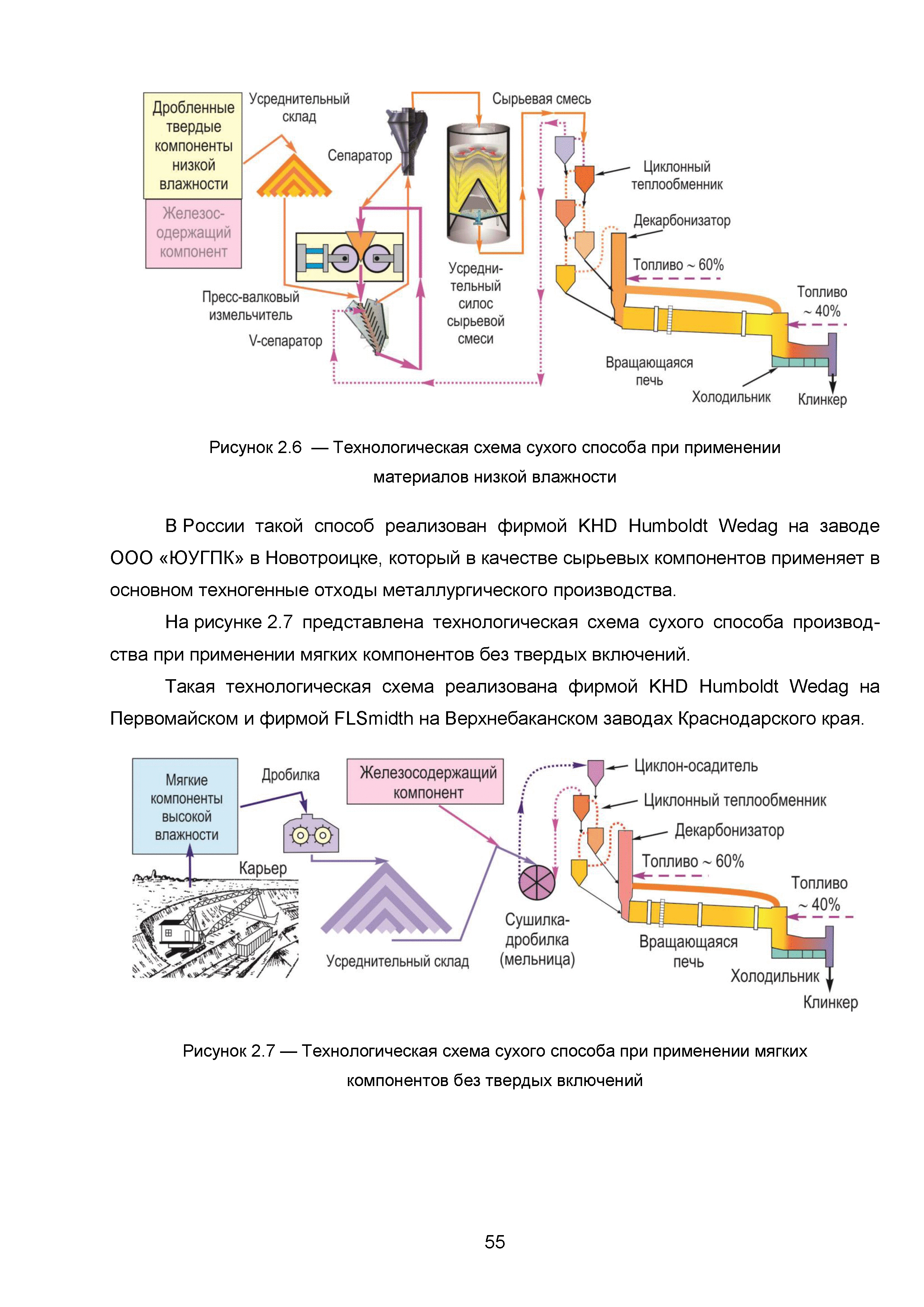 ИТС 6-2015