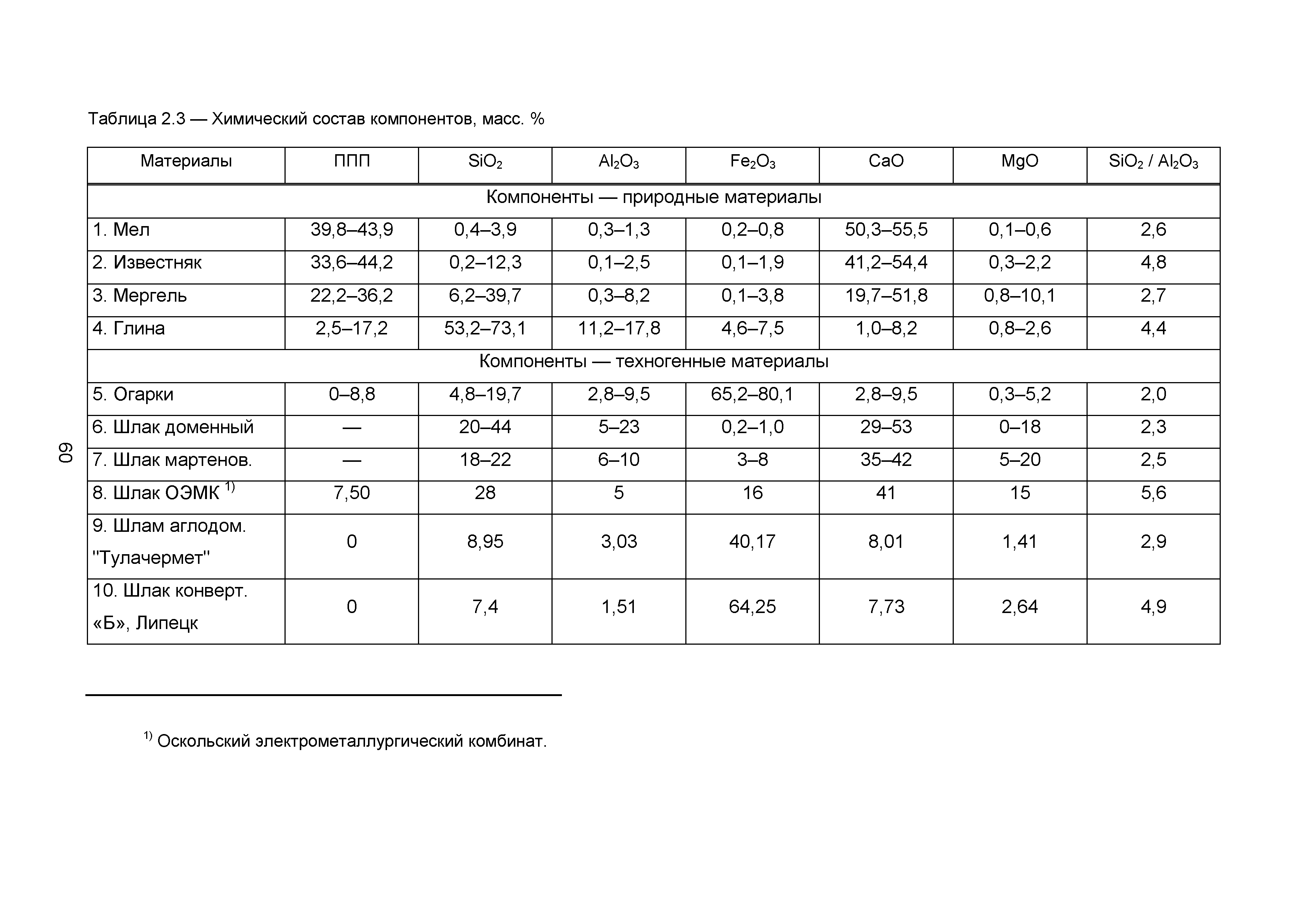 ИТС 6-2015