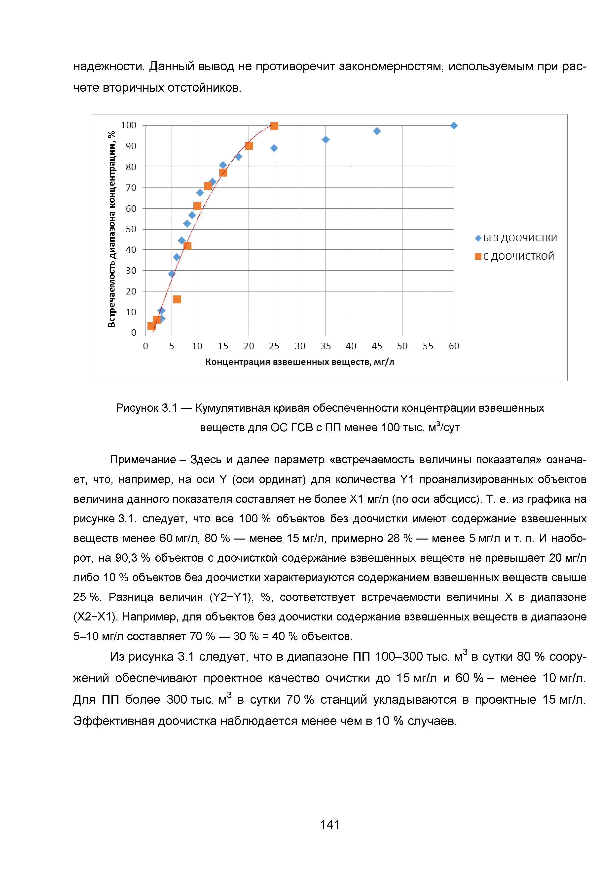 ИТС 10-2015