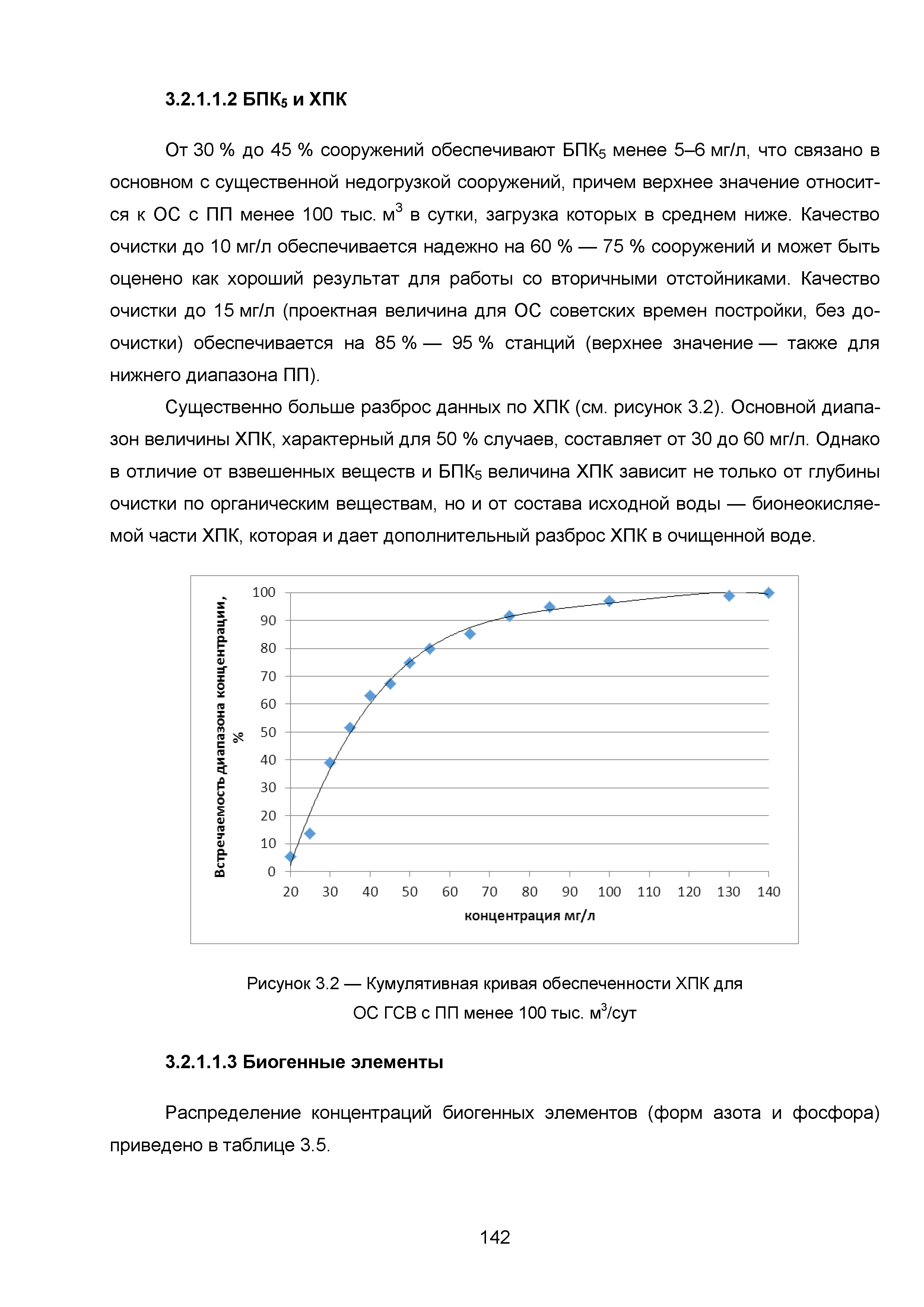 ИТС 10-2015