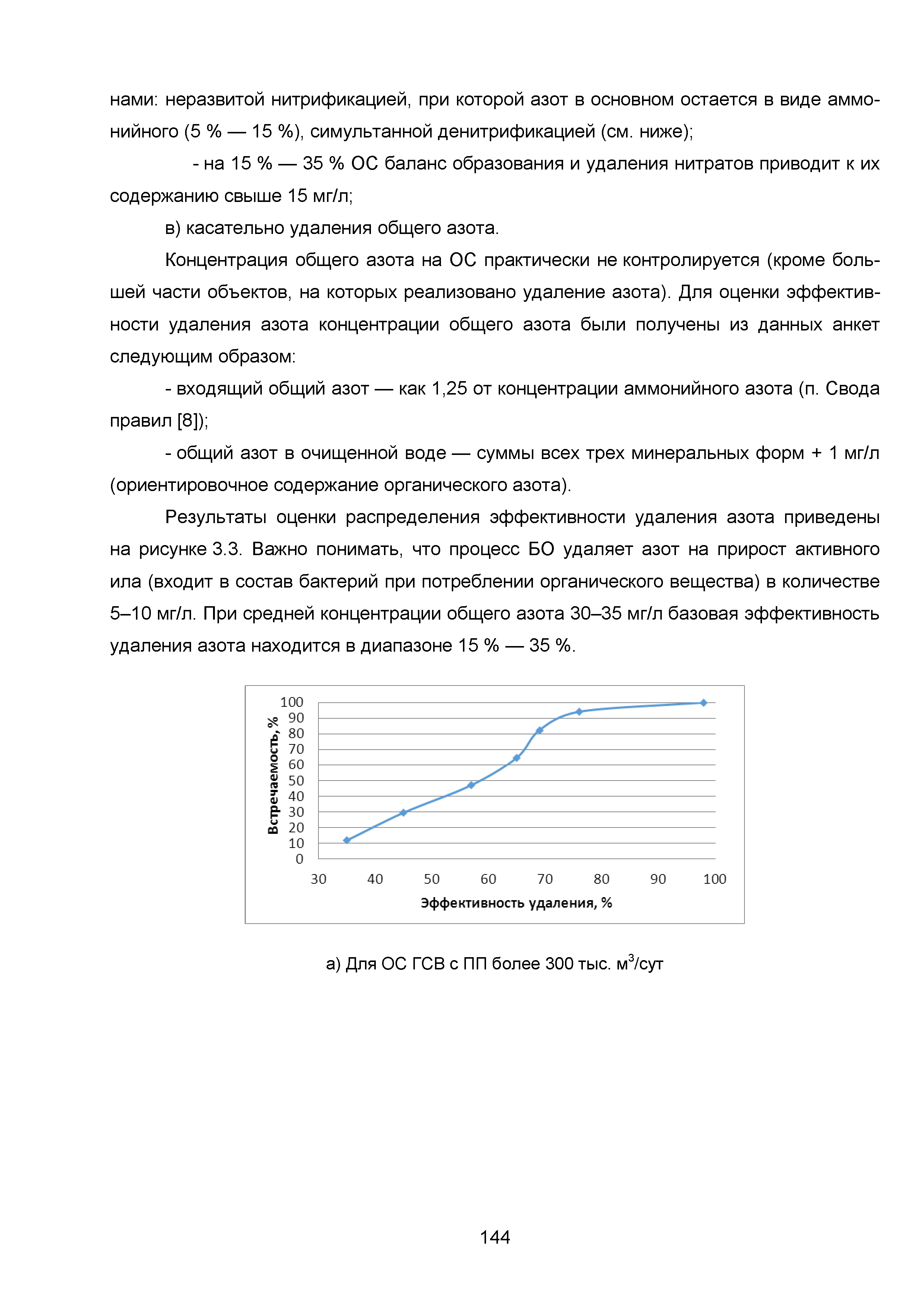 ИТС 10-2015