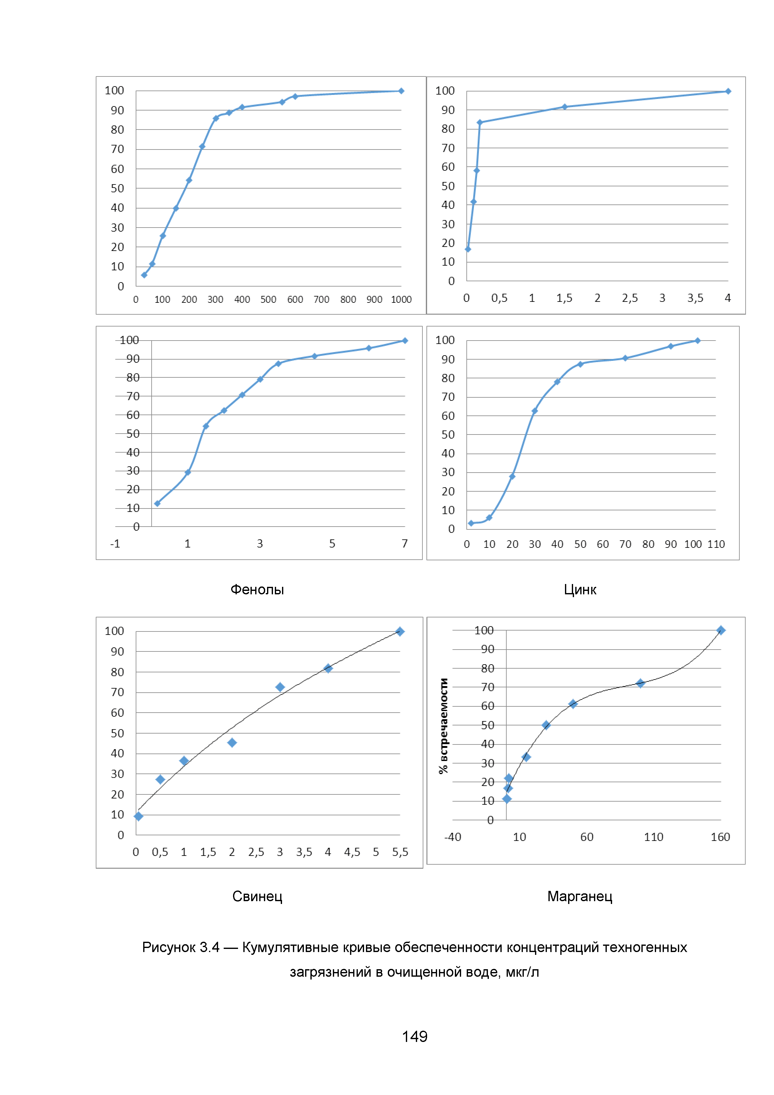 ИТС 10-2015