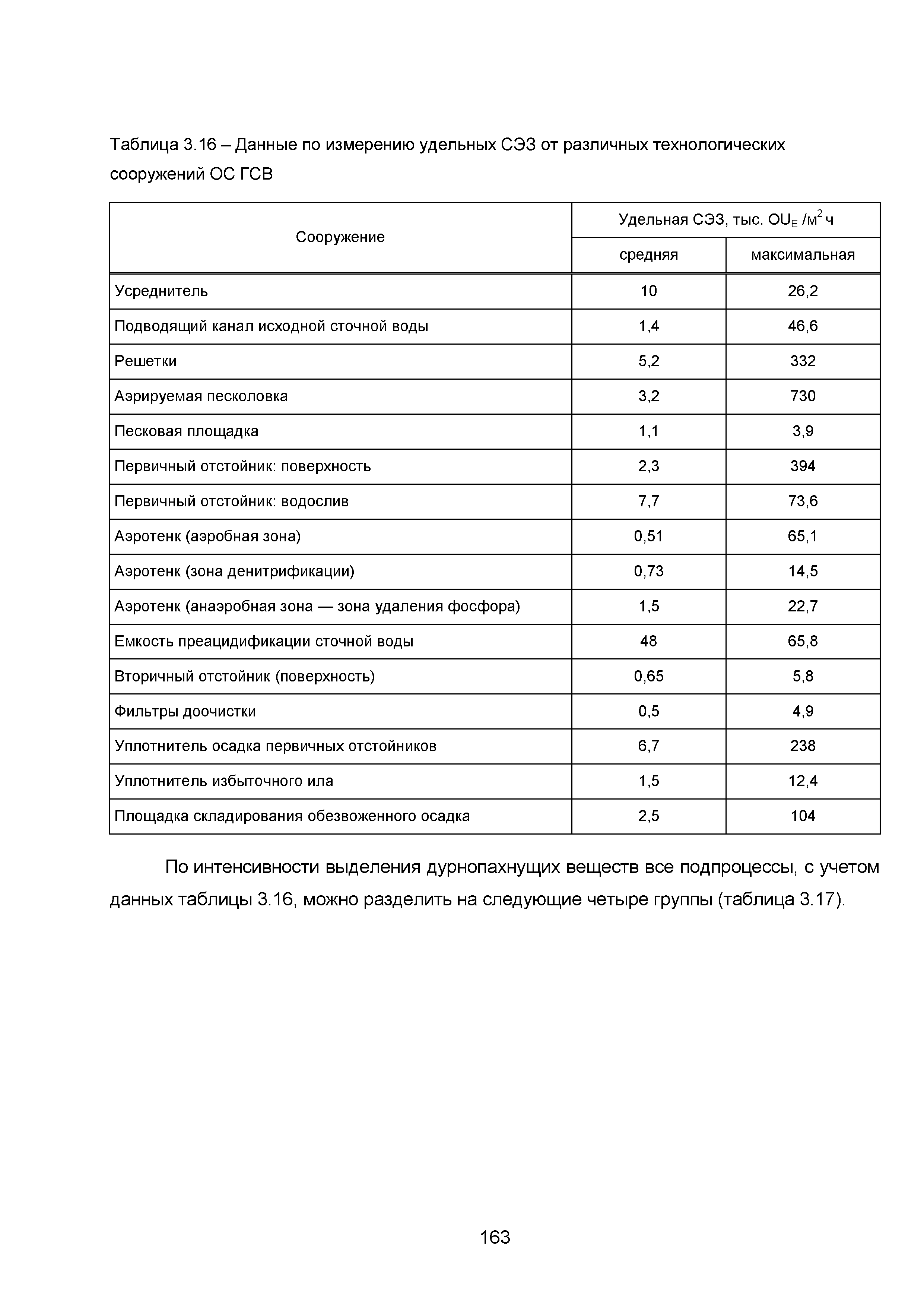 ИТС 10-2015