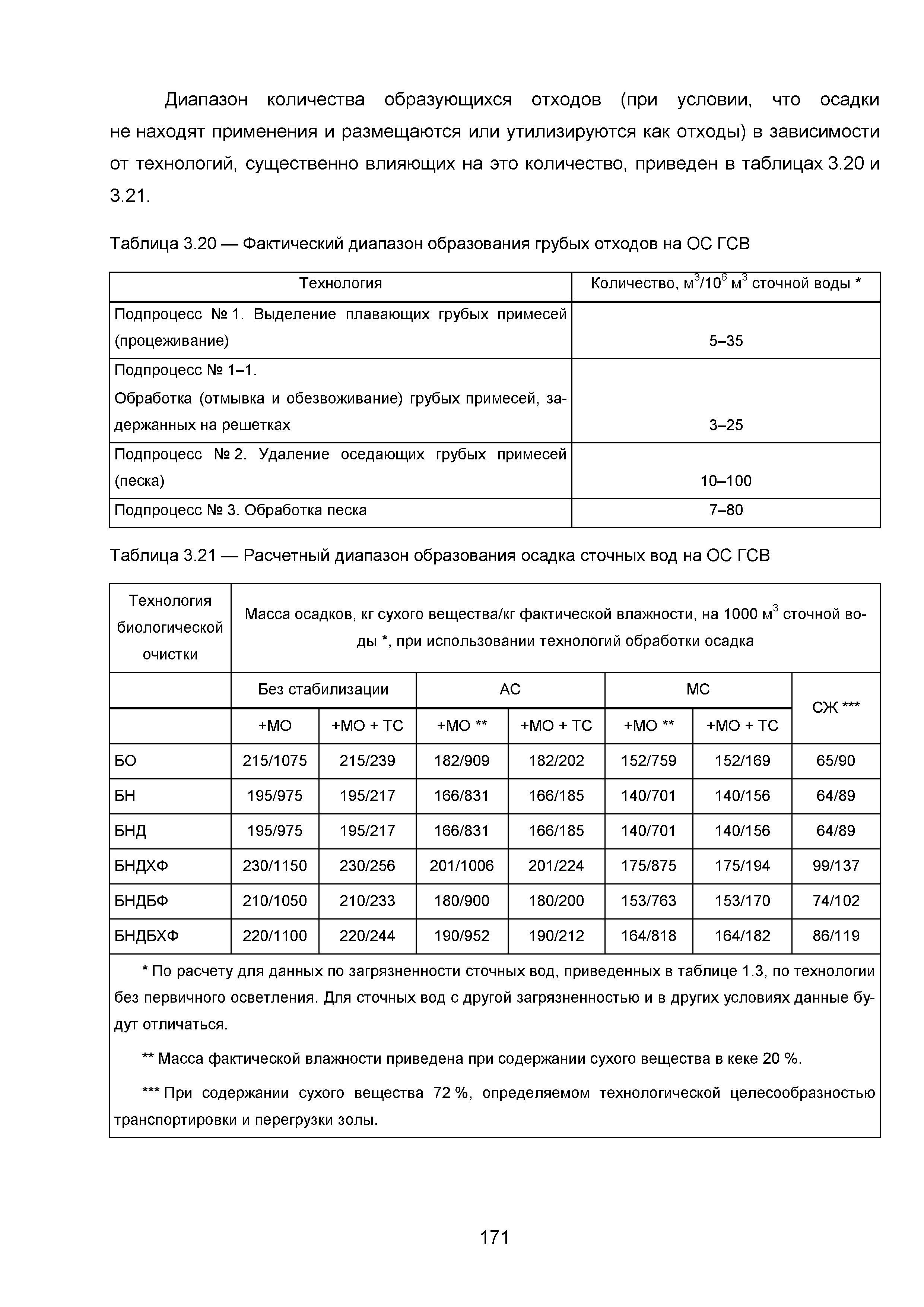 ИТС 10-2015