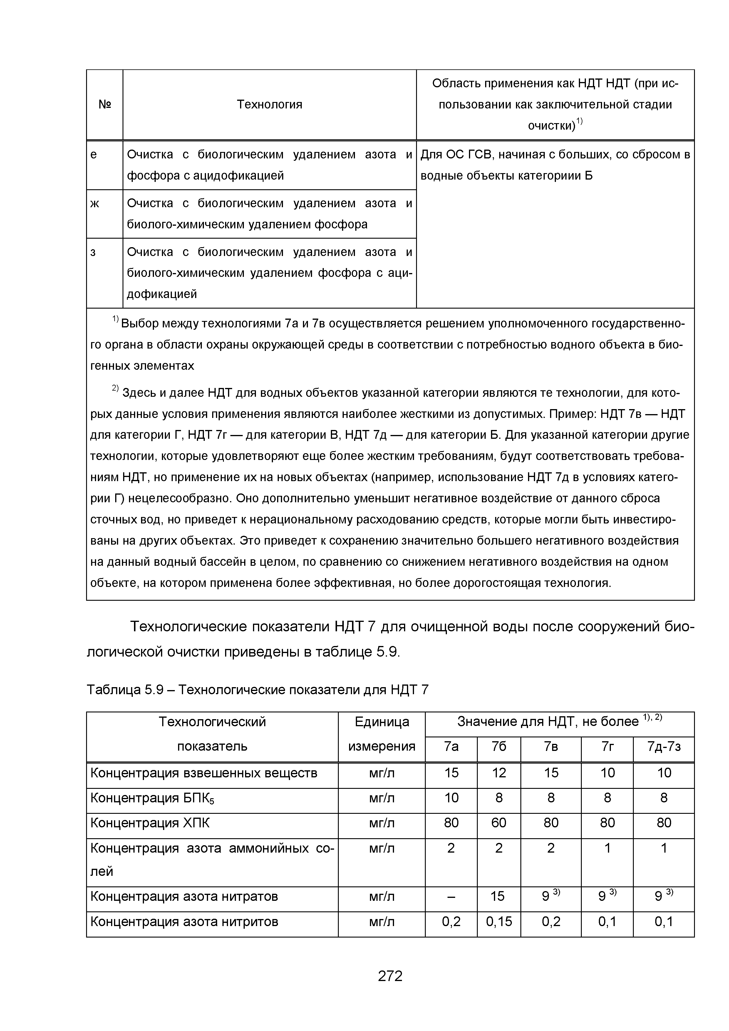 ИТС 10-2015