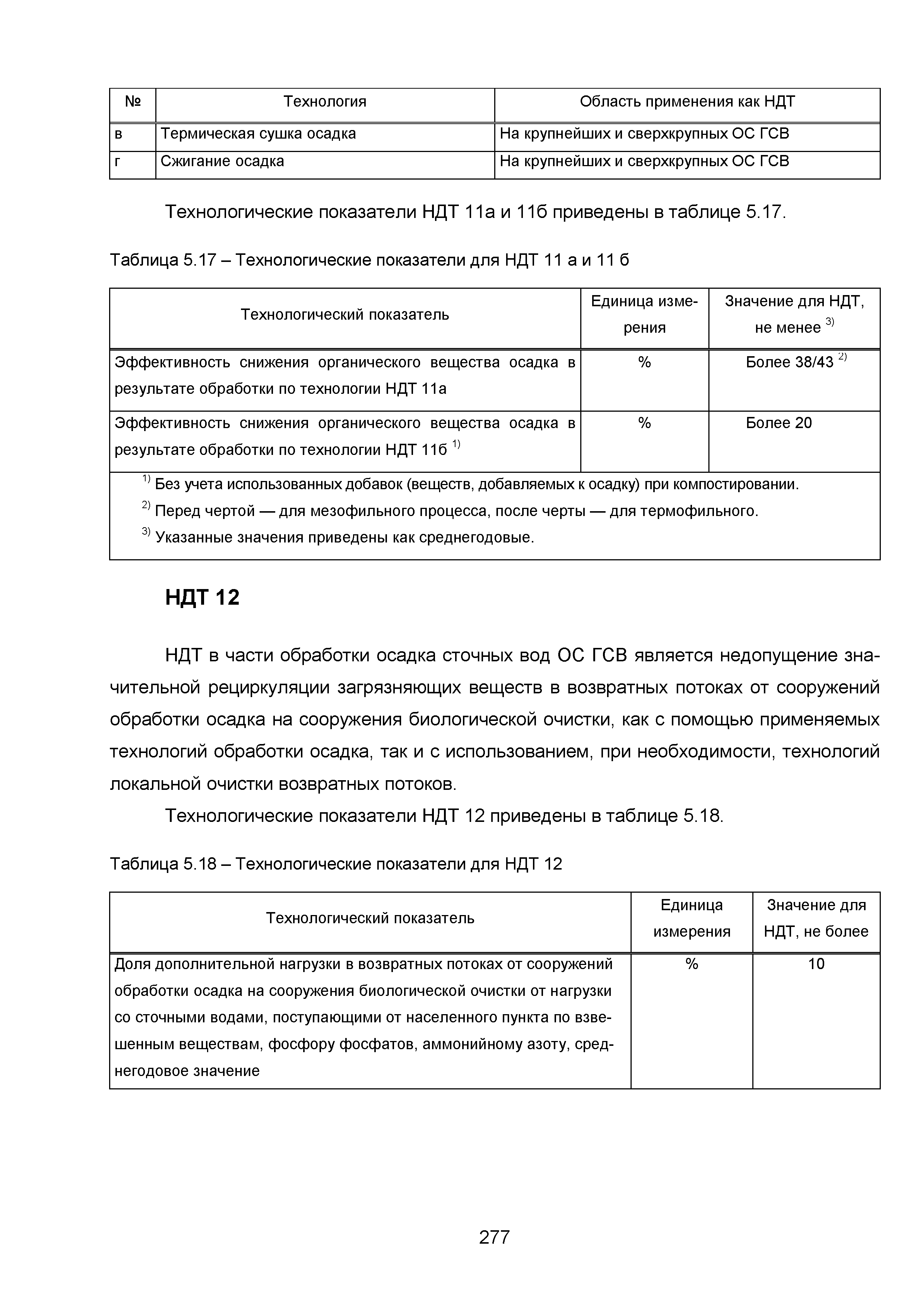 ИТС 10-2015