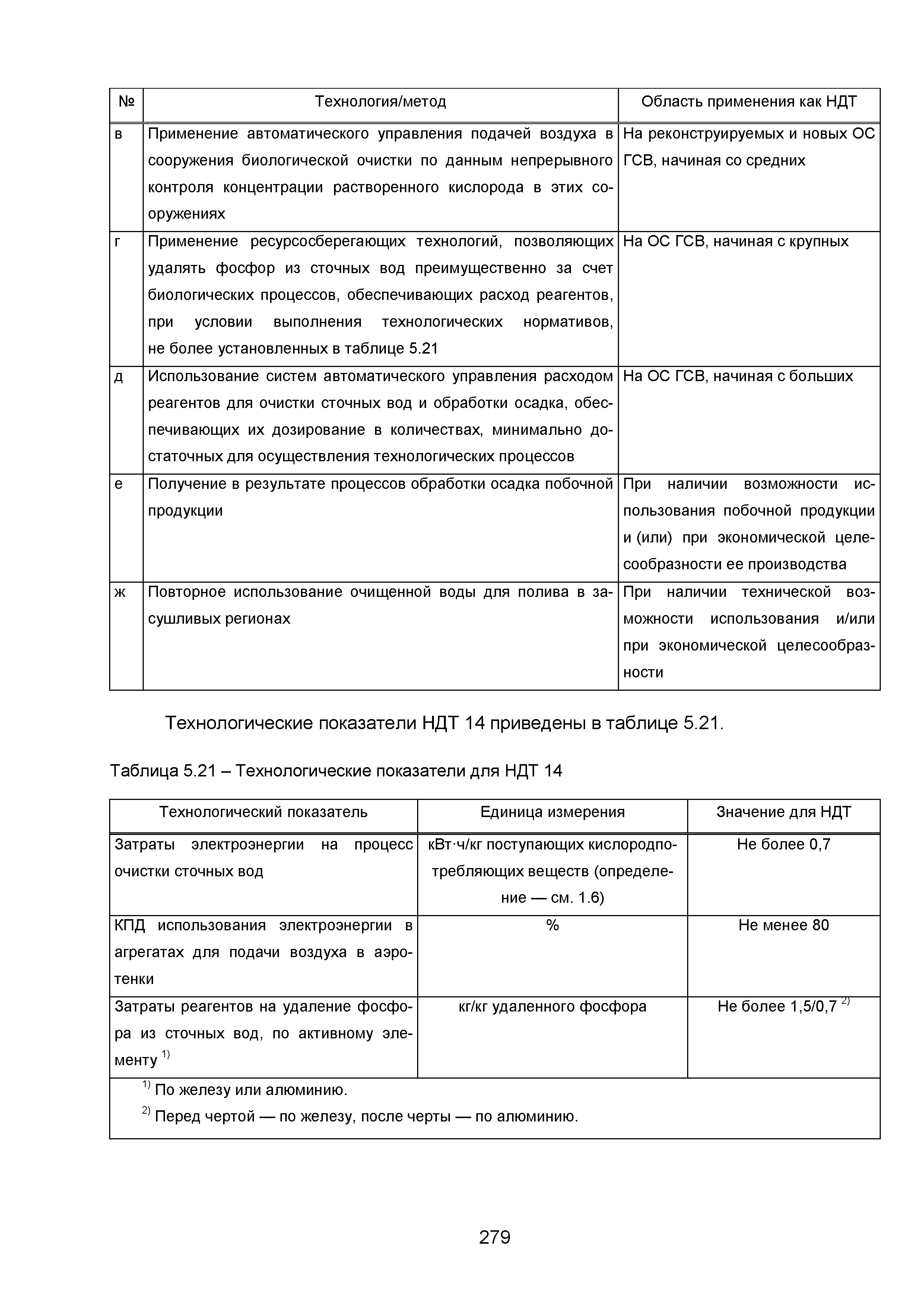 ИТС 10-2015