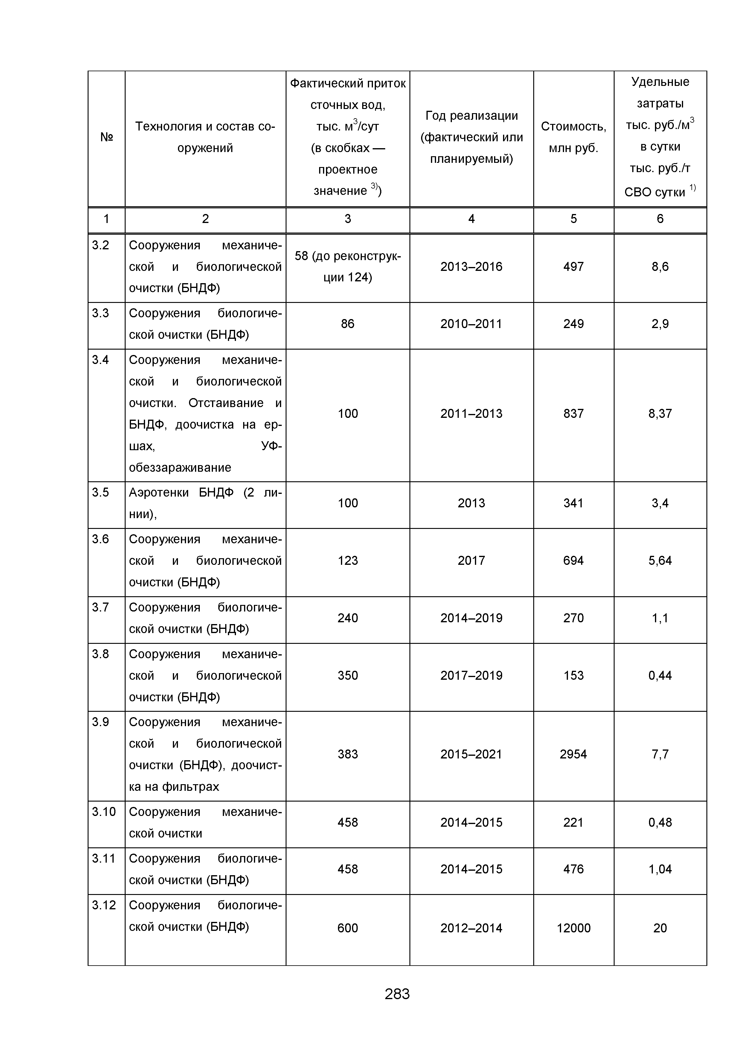 ИТС 10-2015