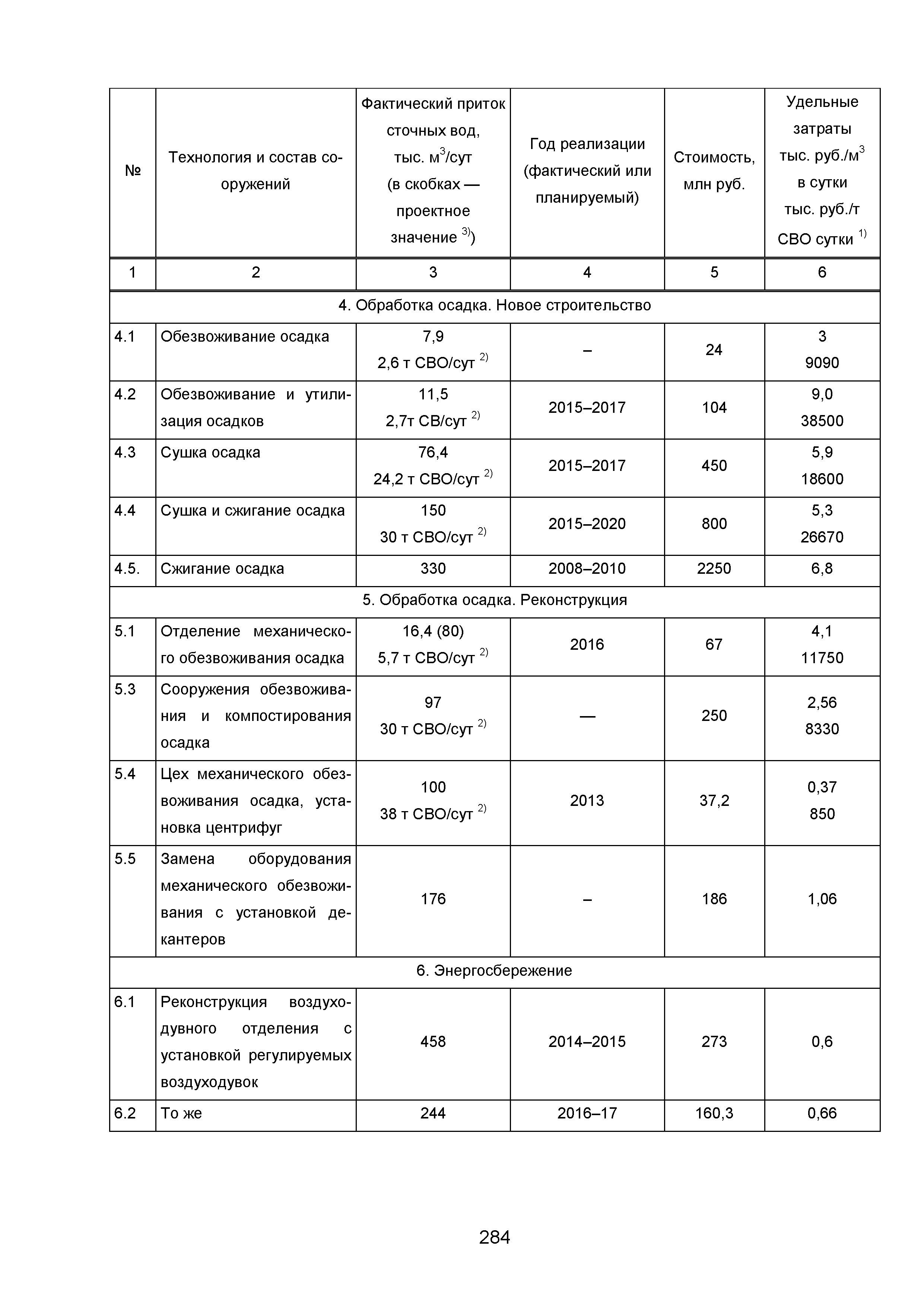 ИТС 10-2015