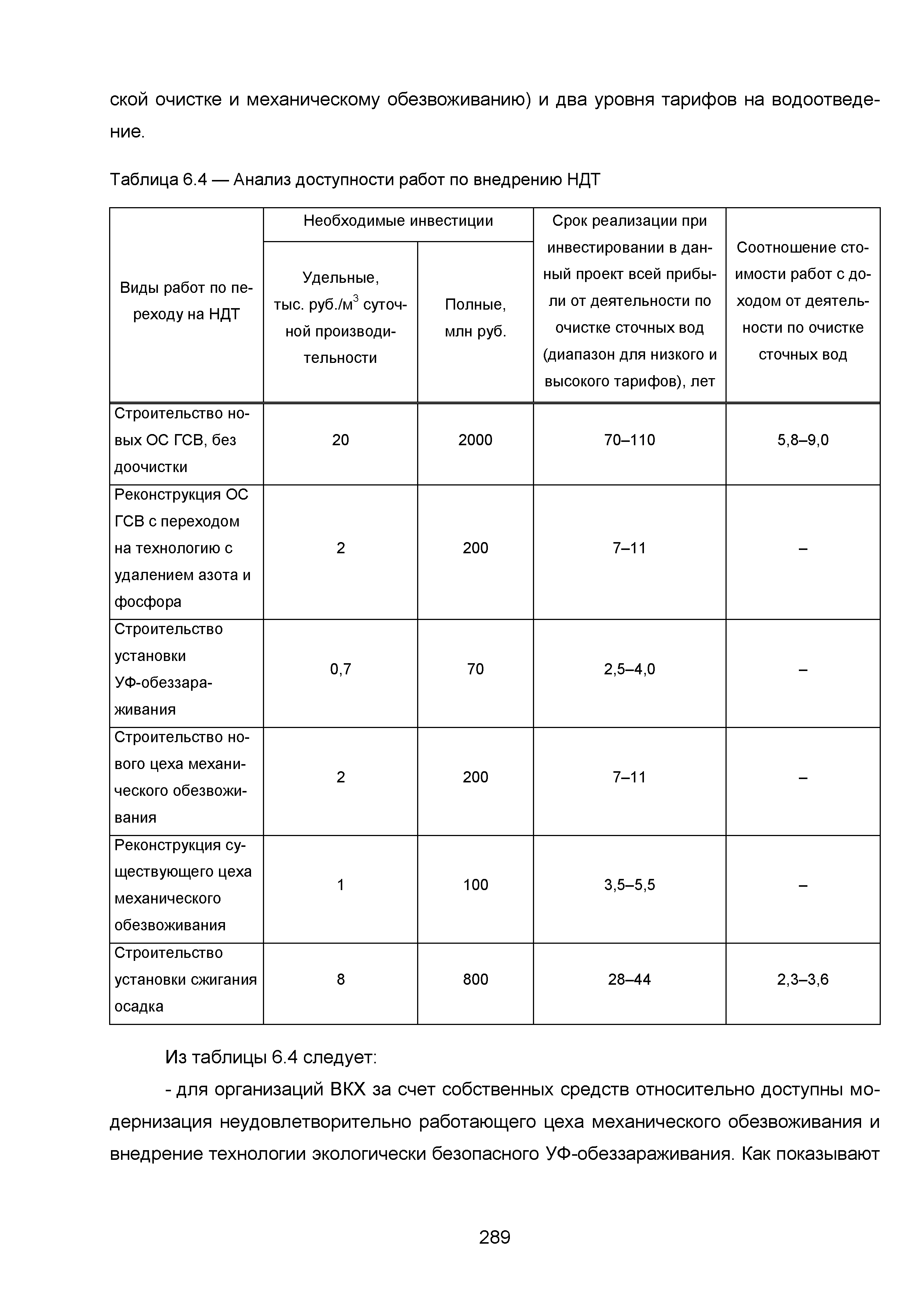 ИТС 10-2015