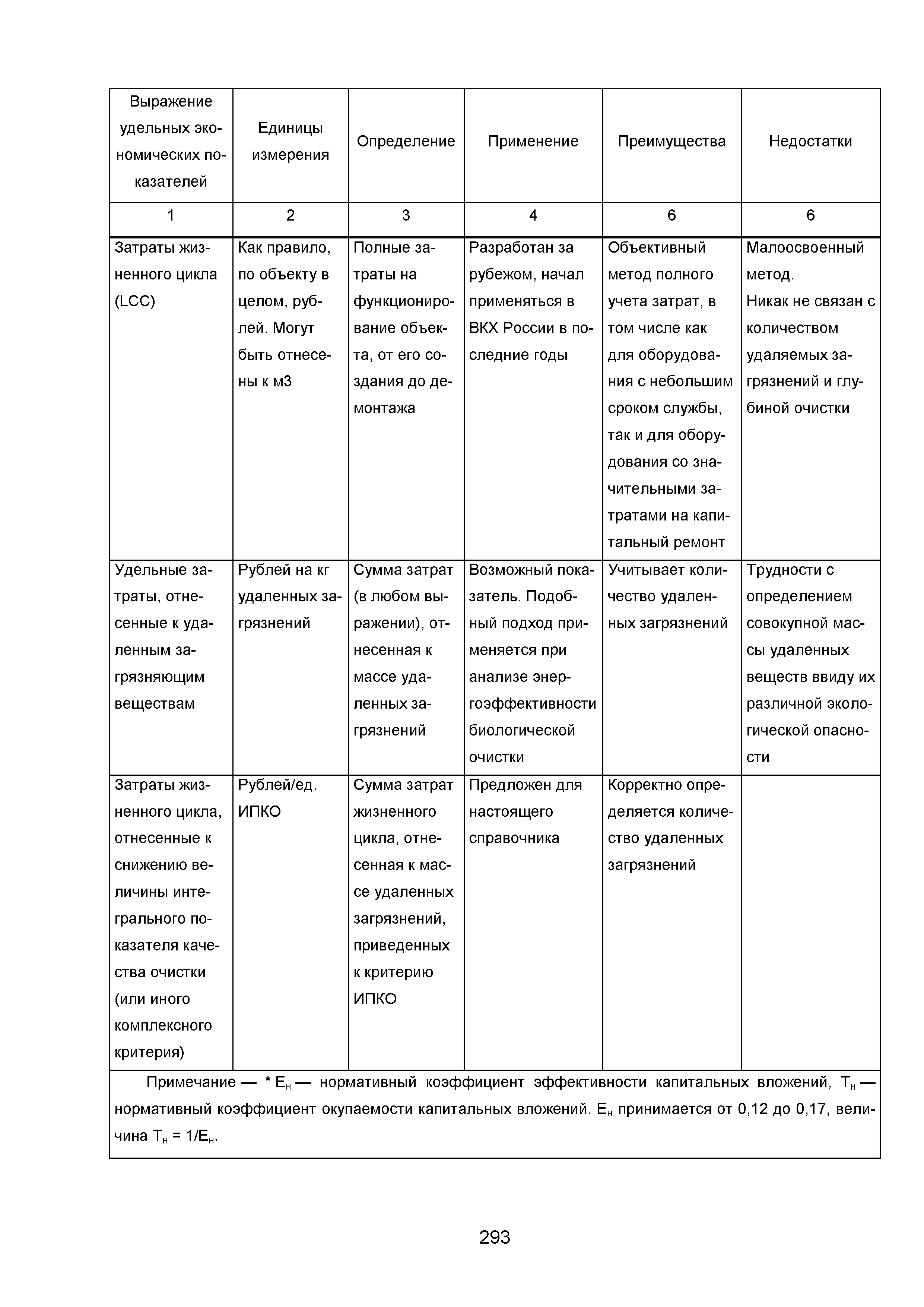 ИТС 10-2015