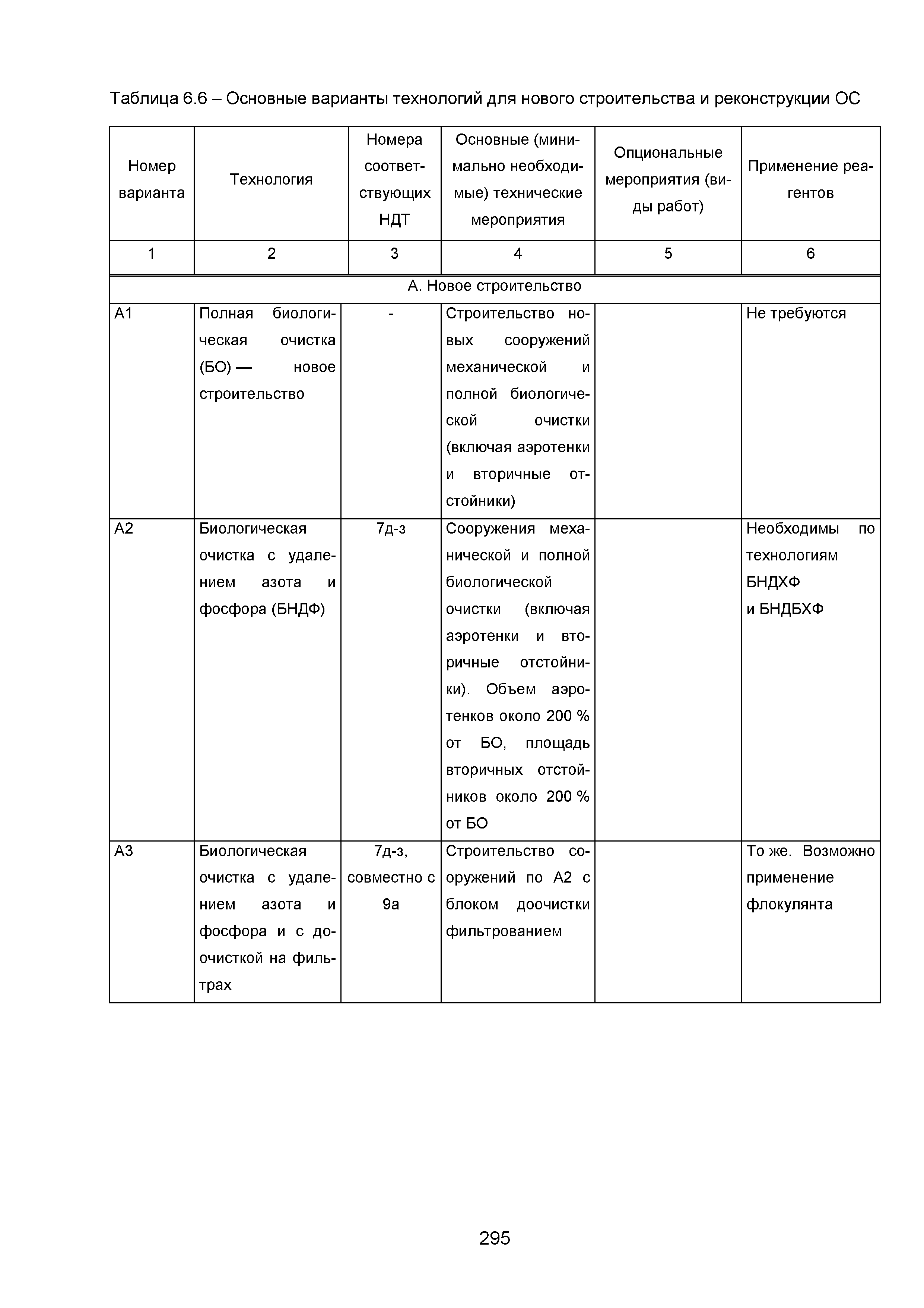 ИТС 10-2015